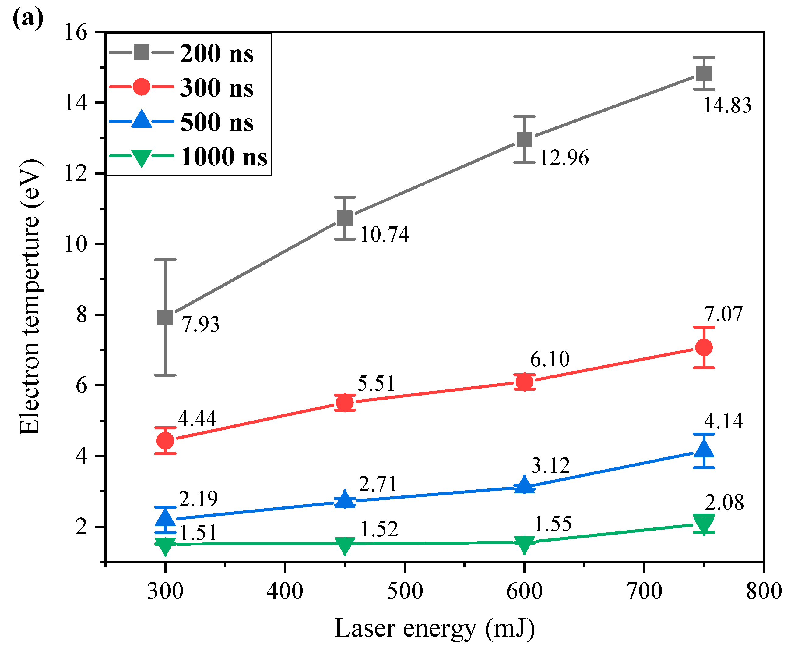 Photonics 10 01339 g008a