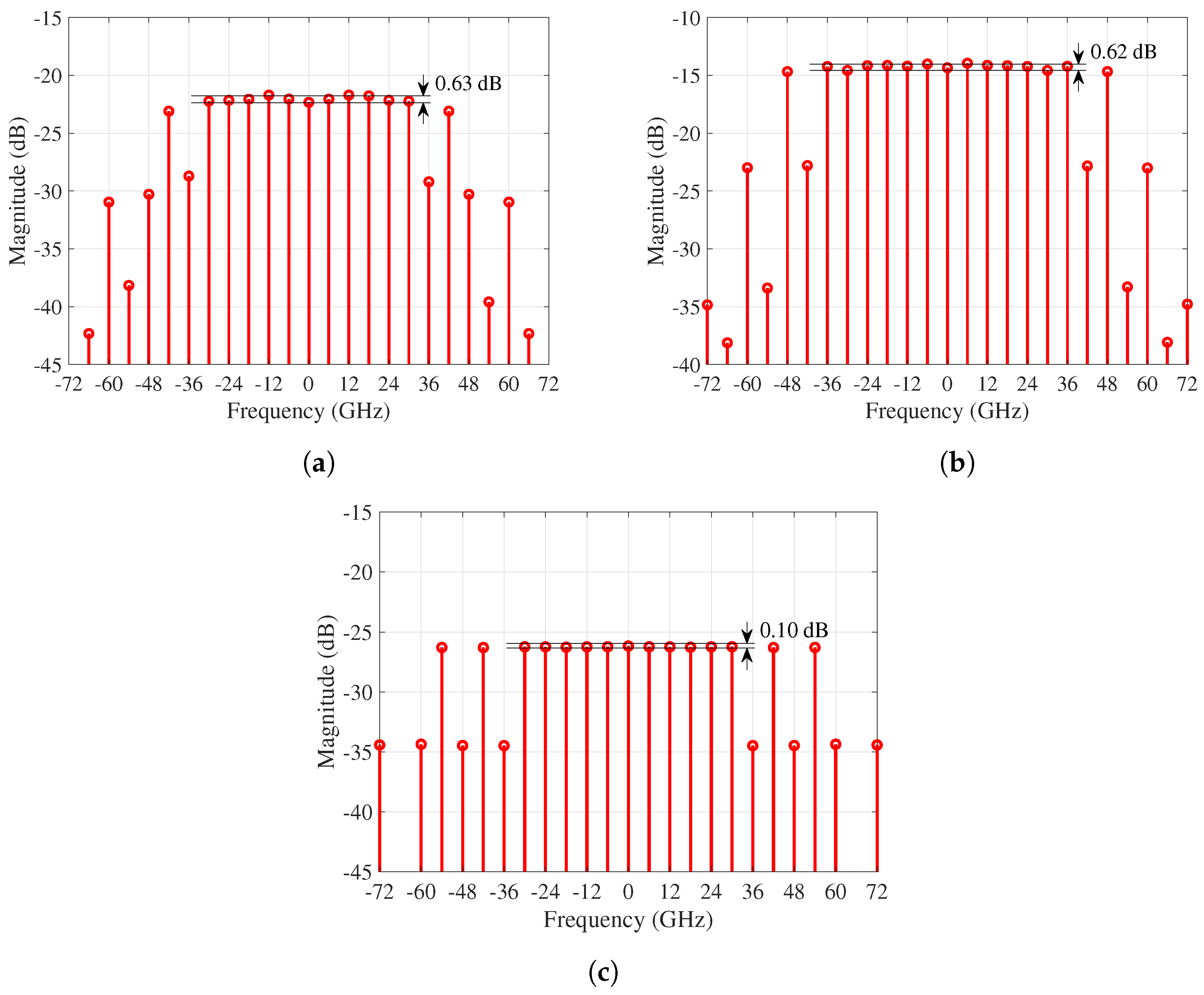 Photonics 10 01340 g002