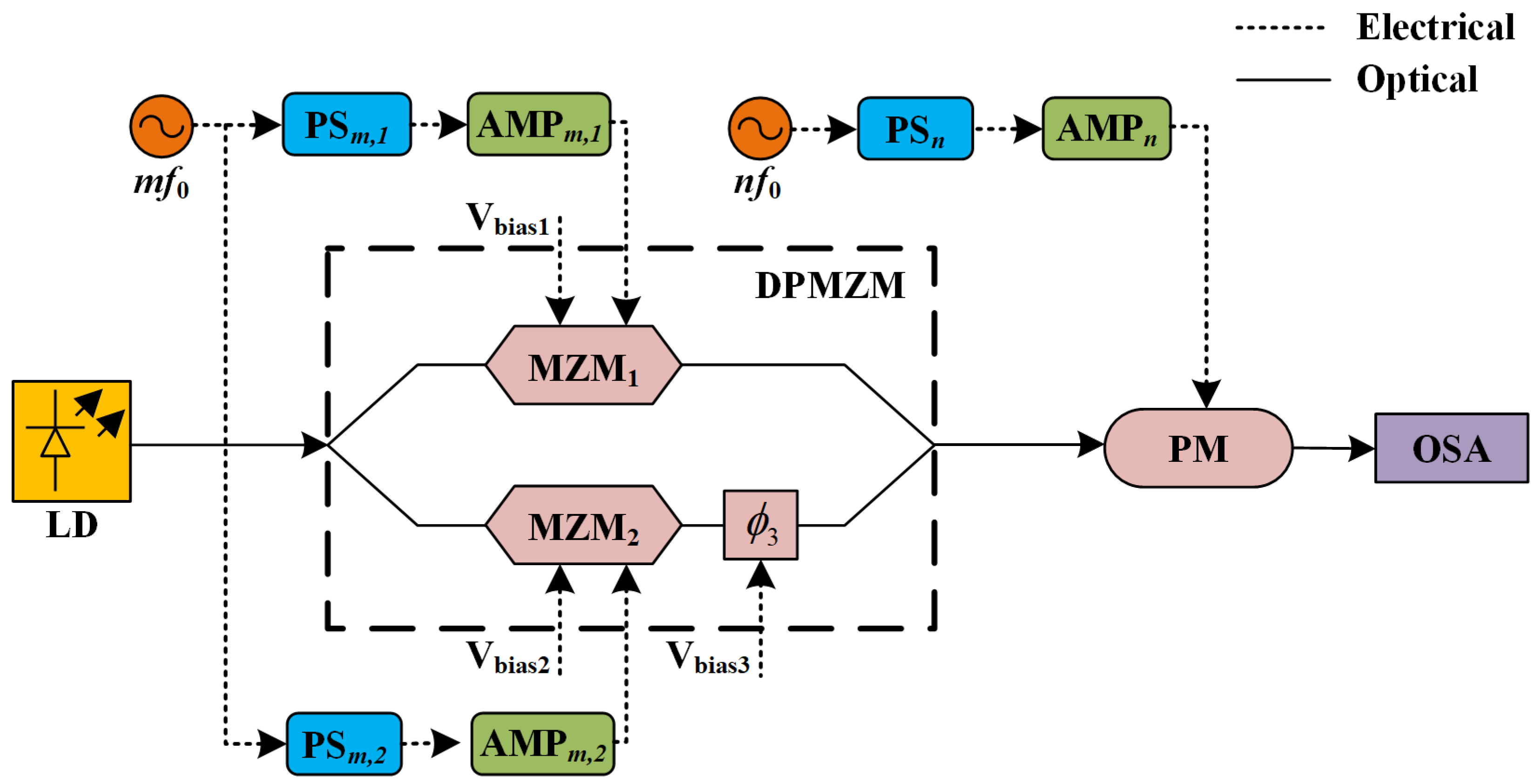 Photonics 10 01340 g005