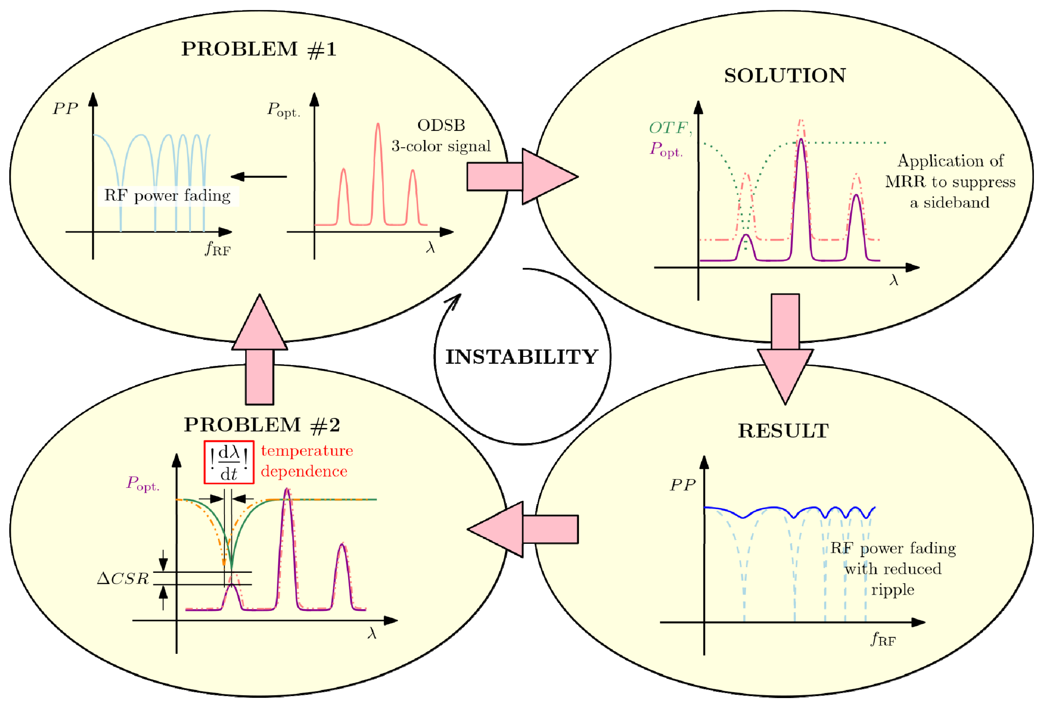 Photonics 10 01341 g001