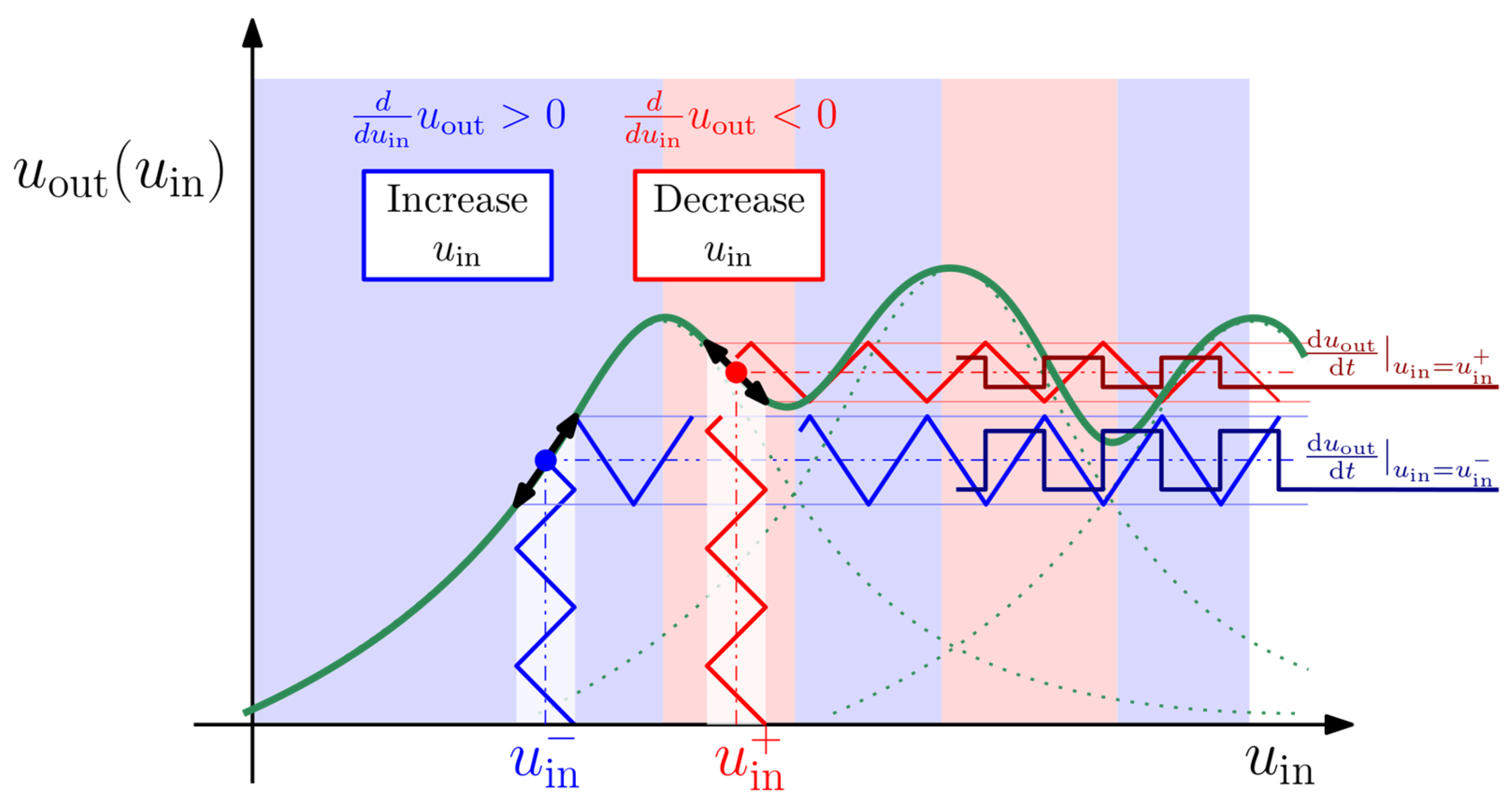 Photonics 10 01341 g005