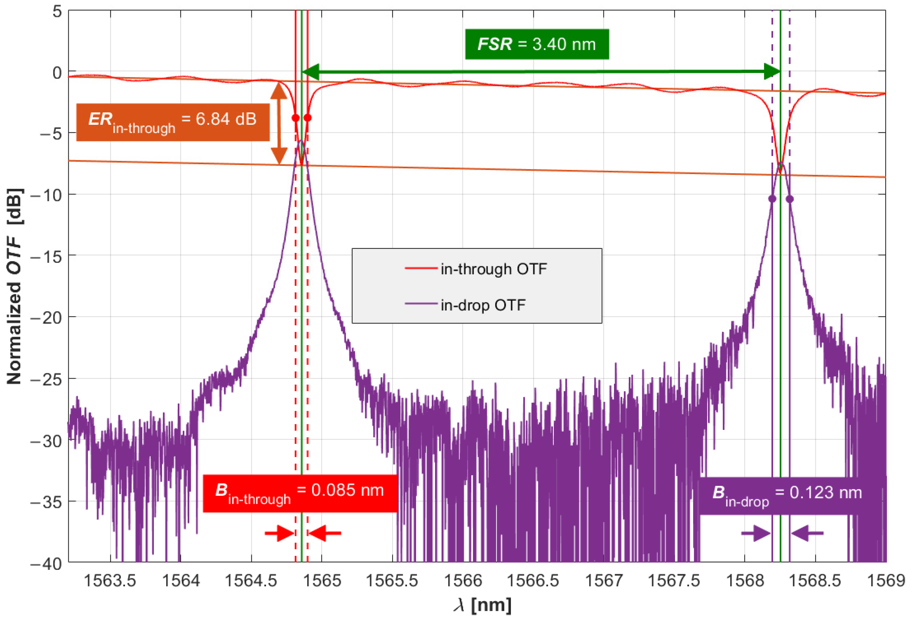 Photonics 10 01341 g013