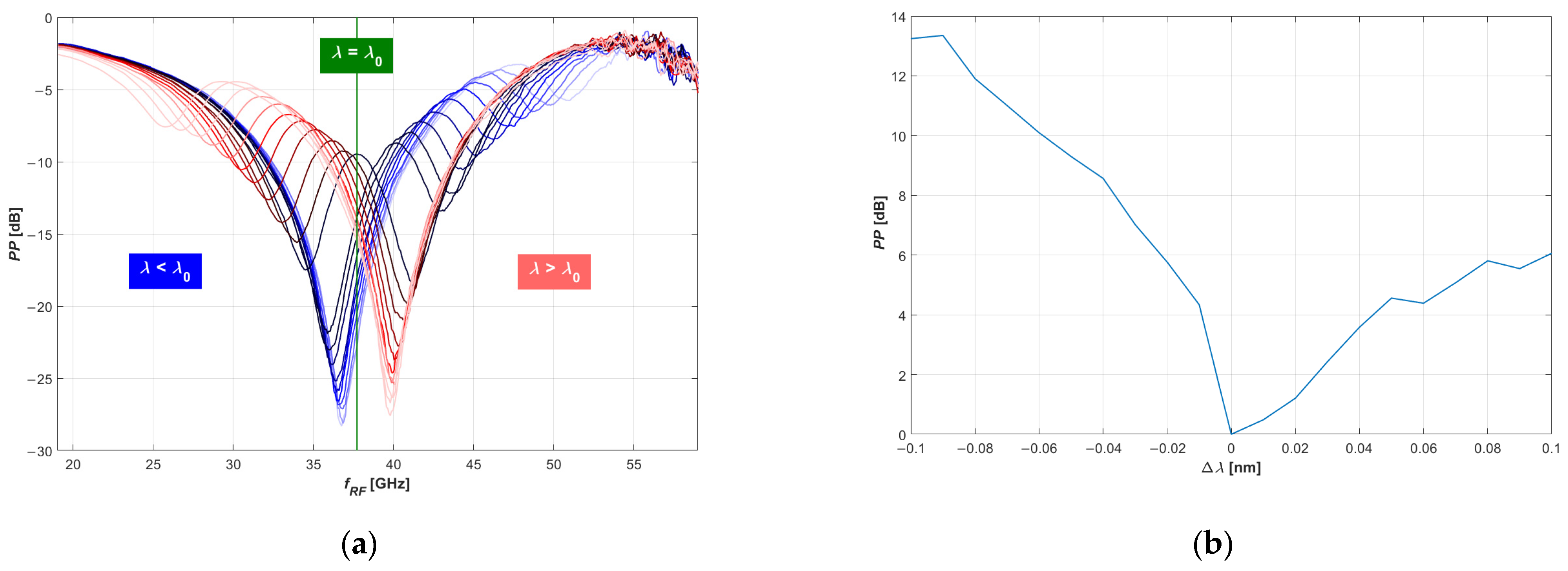 Photonics 10 01341 g016