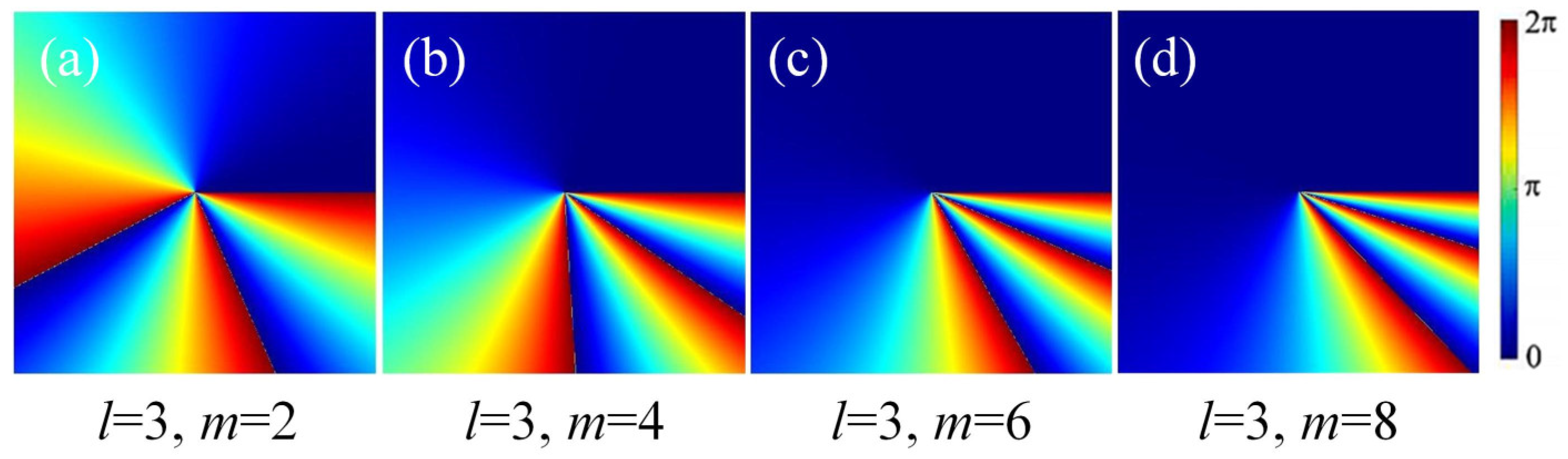 Photonics 10 01343 g001