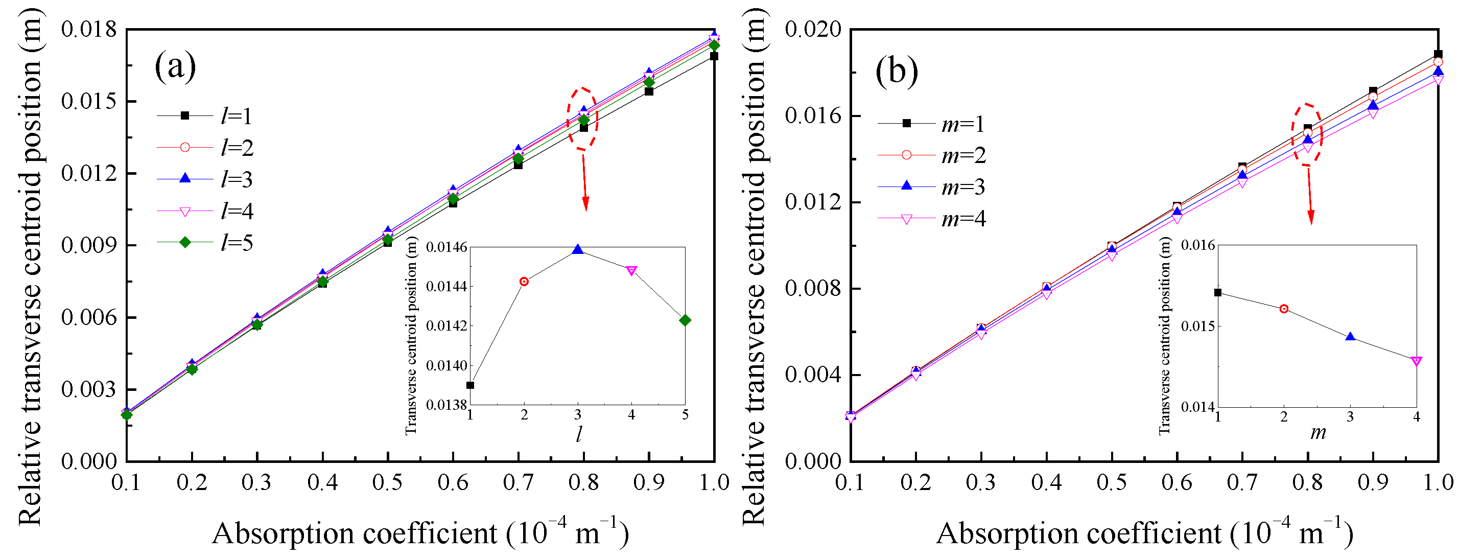 Photonics 10 01343 g010