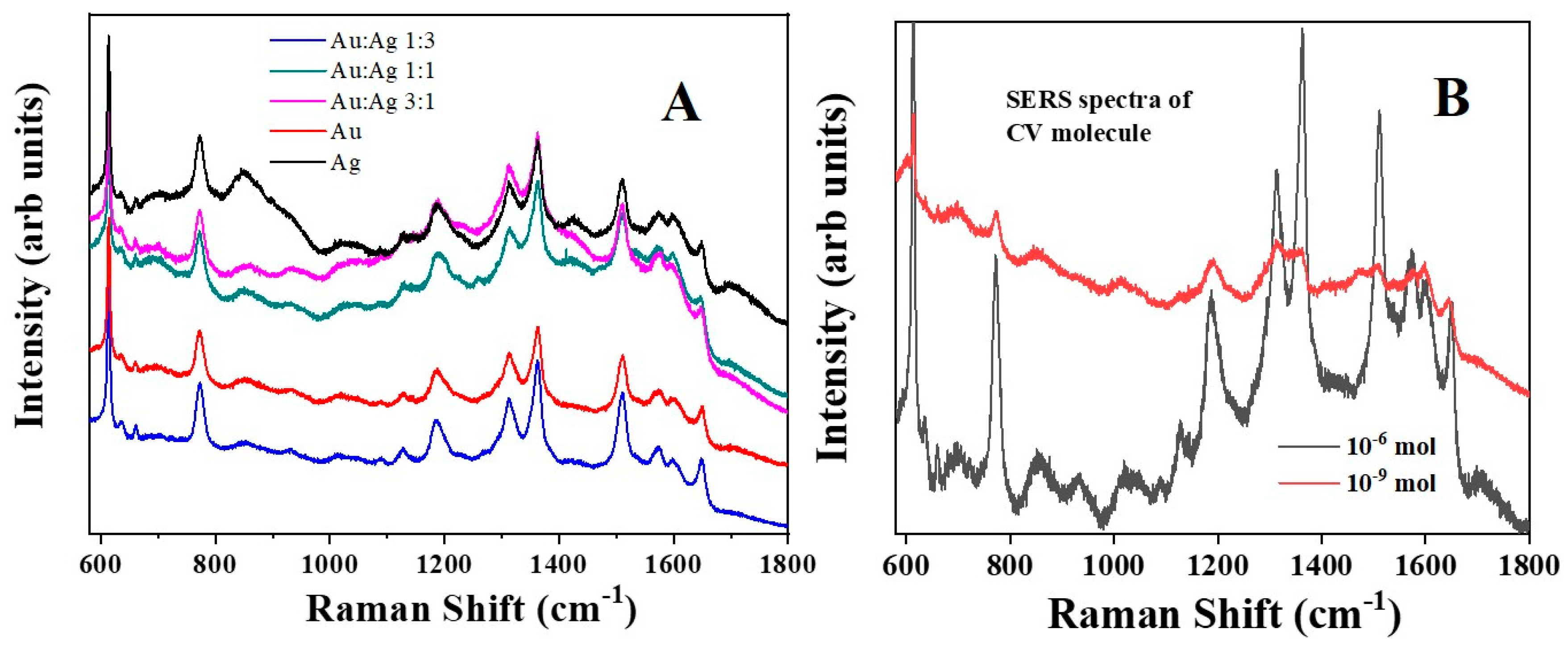 Photonics 10 01345 g007
