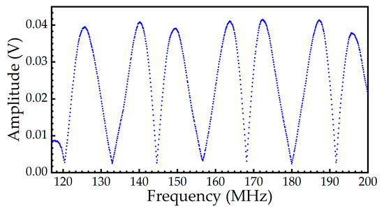 Frequency Acquisition Approach in Polarization-Modulated Ranging Based ...