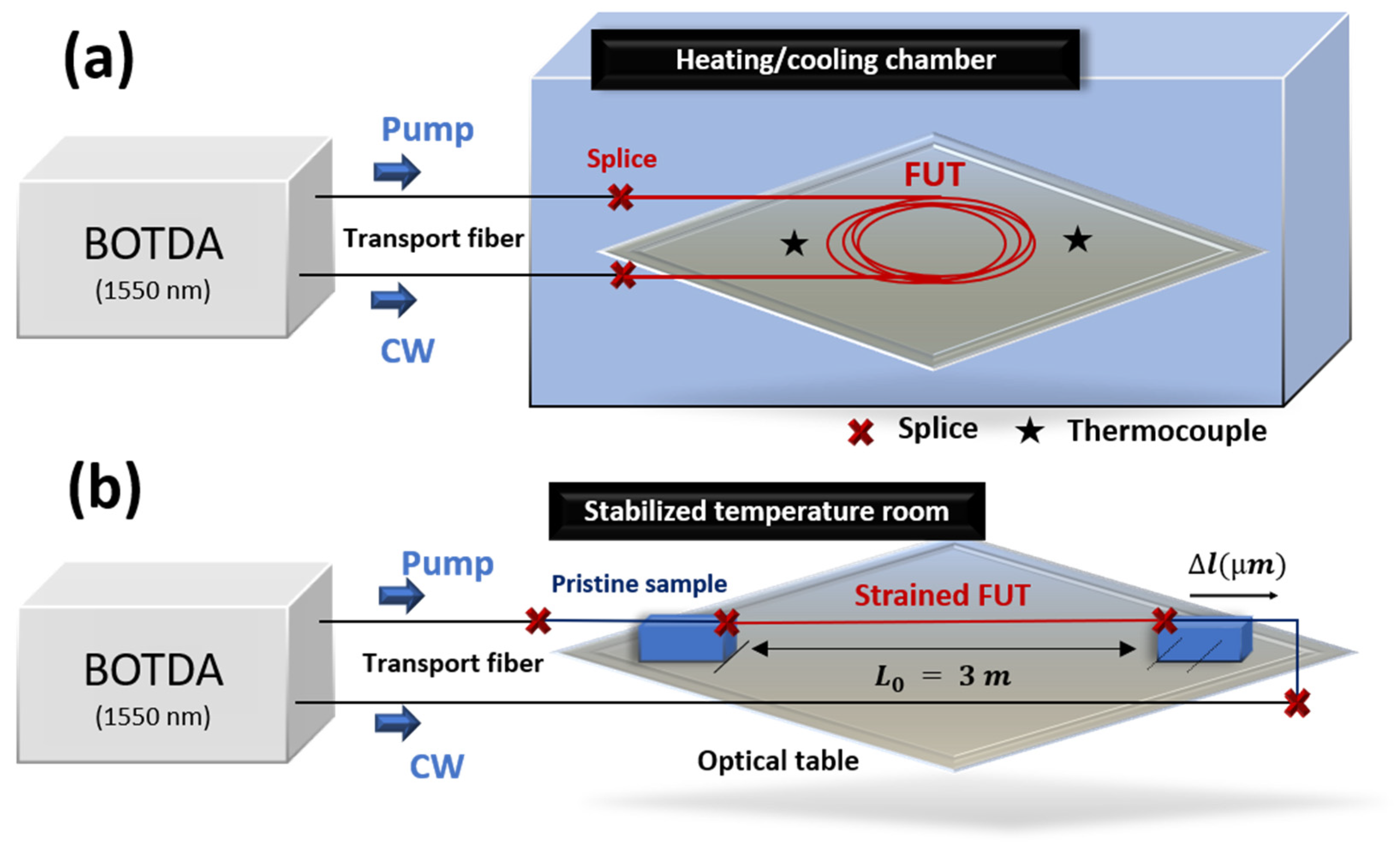 Photonics 10 01349 g003