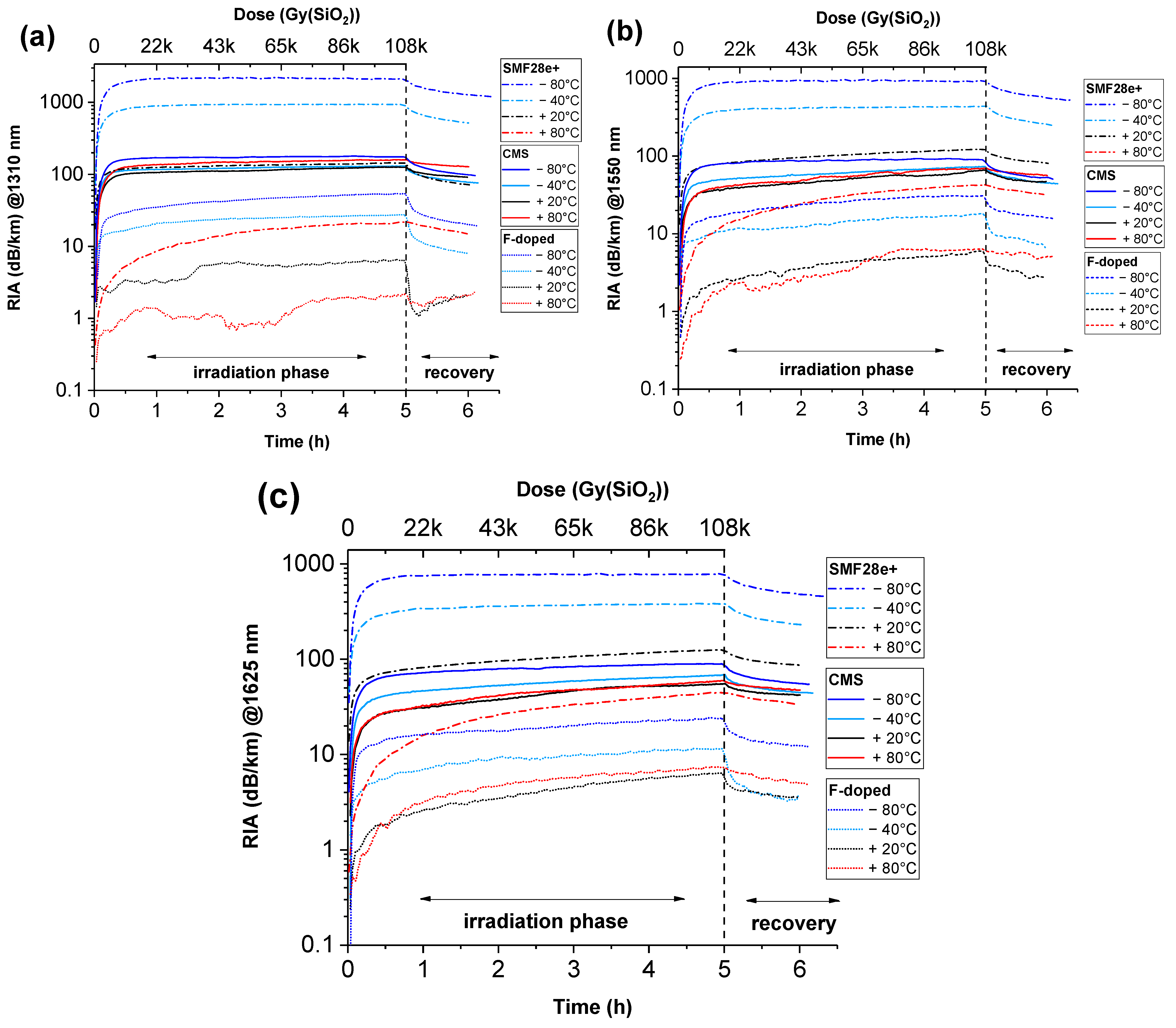 Photonics 10 01349 g004