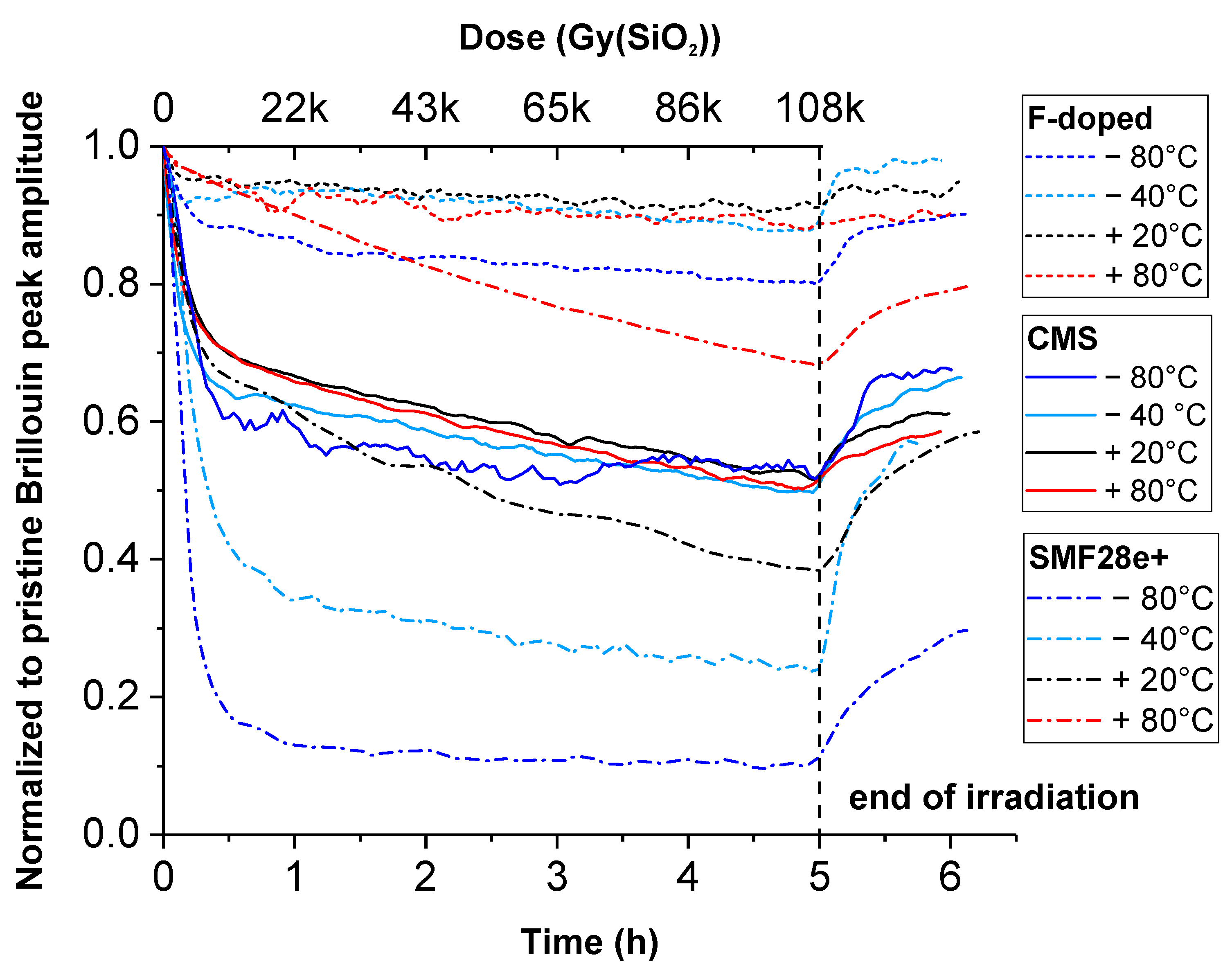 Photonics 10 01349 g005