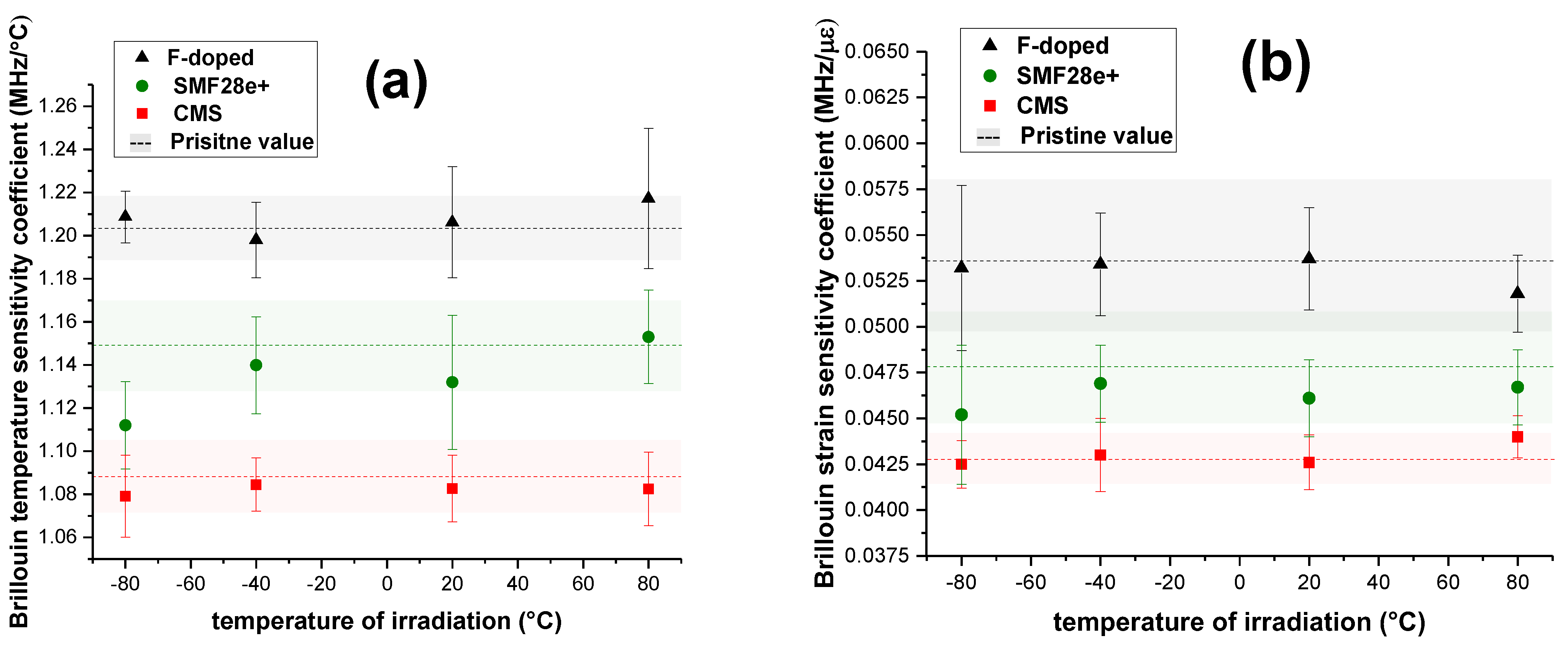 Photonics 10 01349 g007