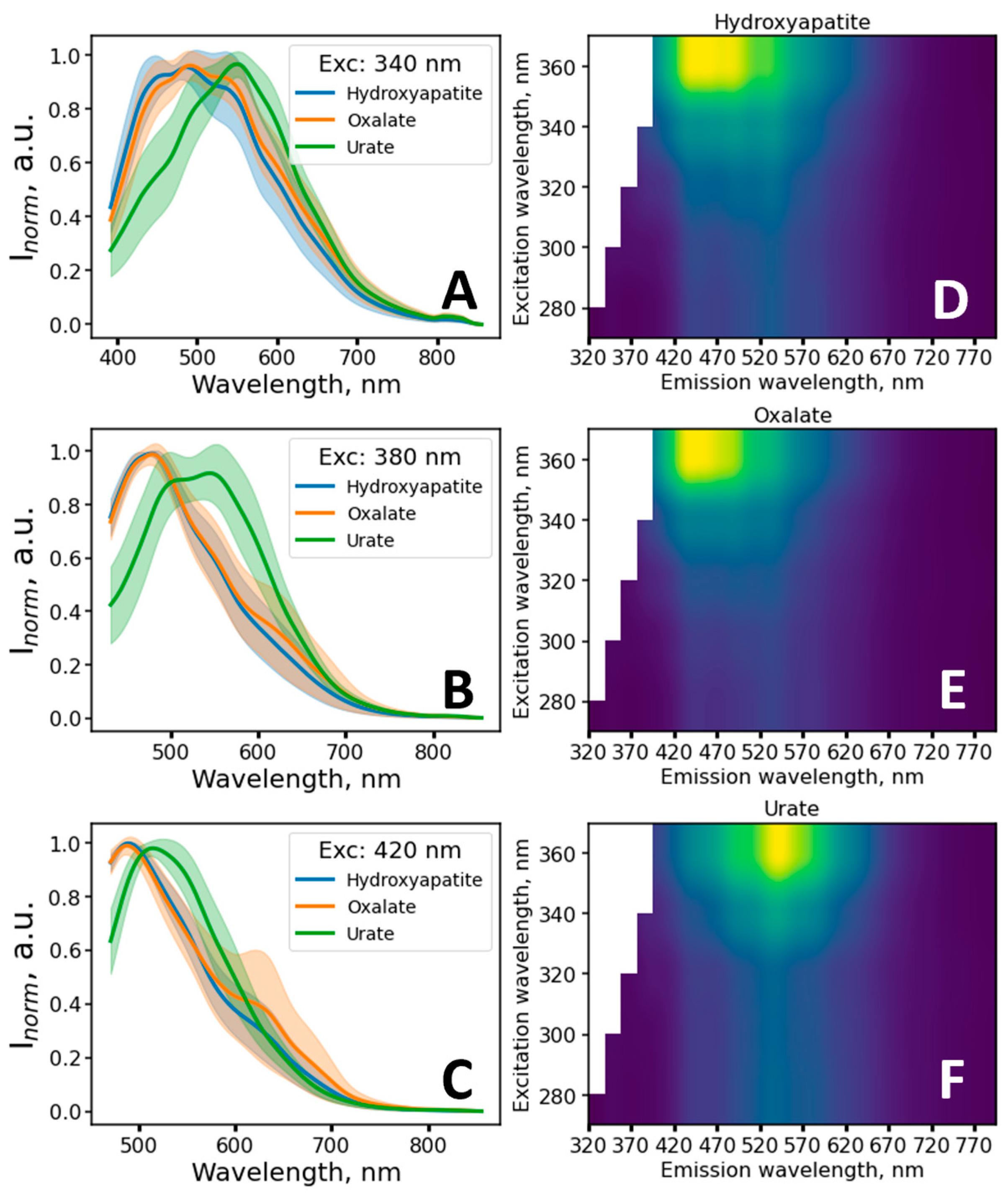 Photonics 10 01353 g003