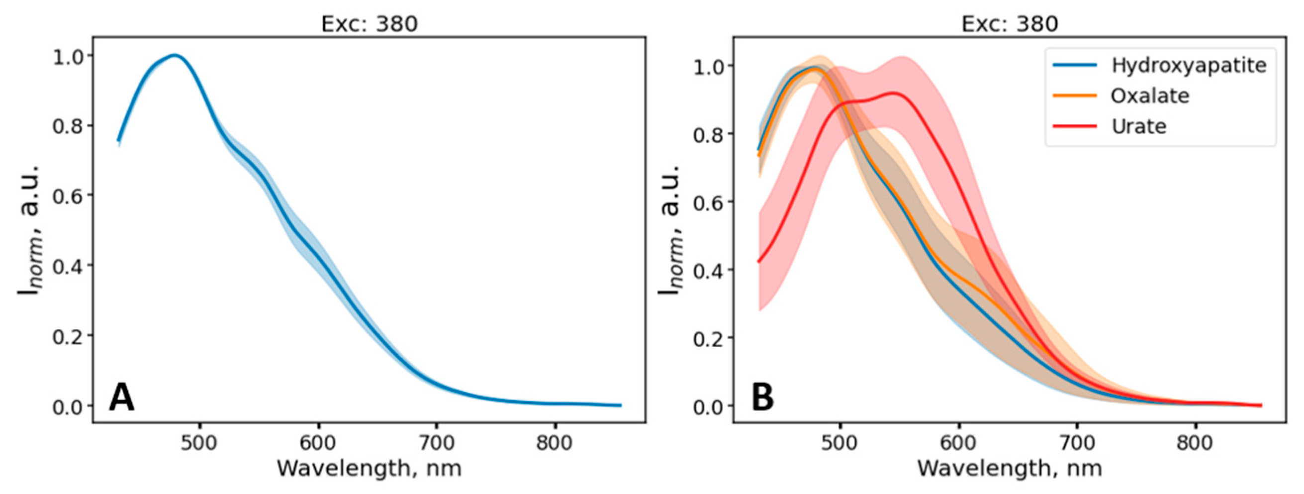Photonics 10 01353 g004