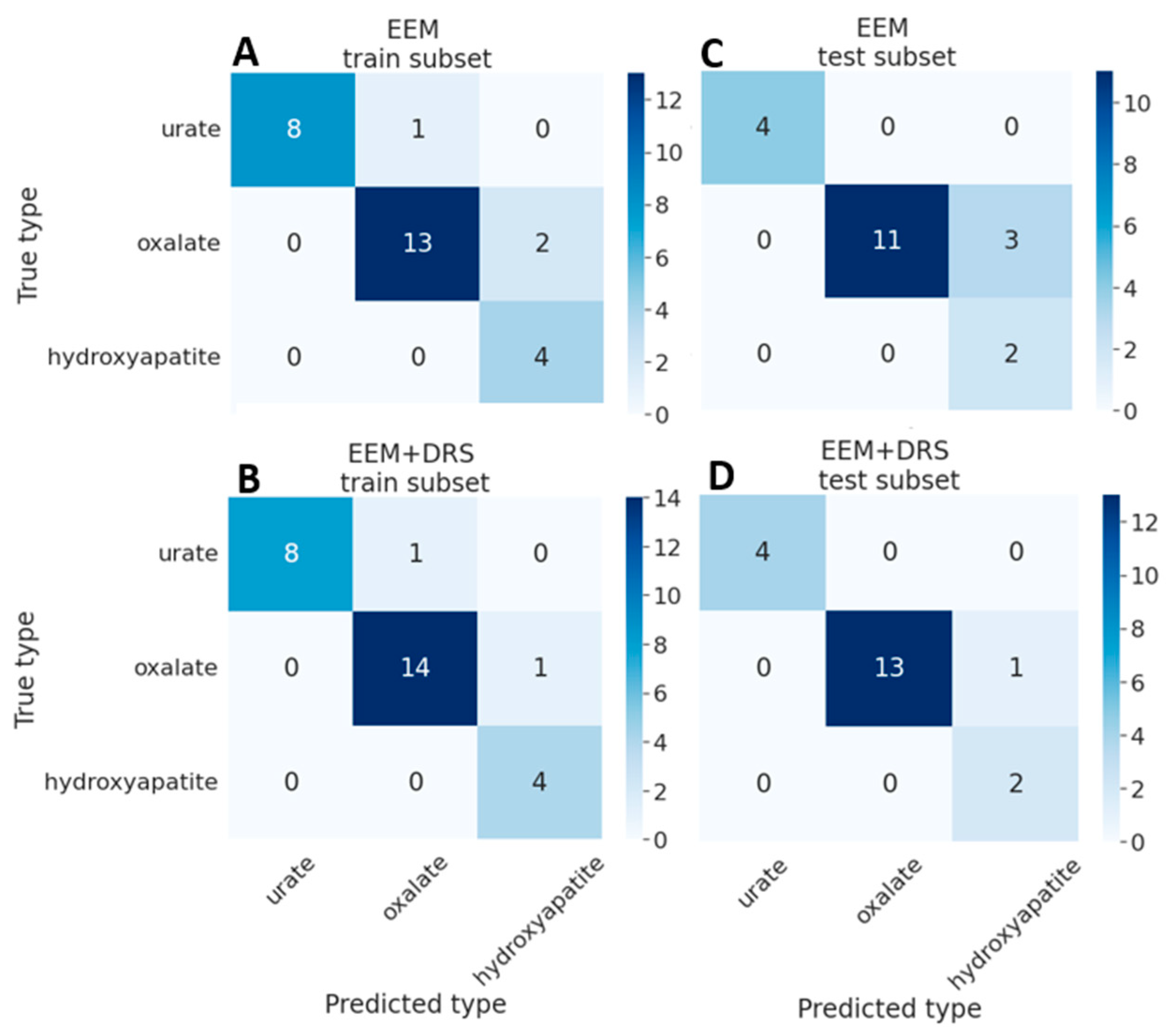 Photonics 10 01353 g006