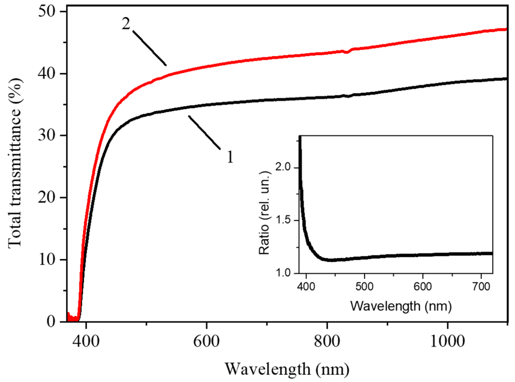 Photonics 10 01354 g005