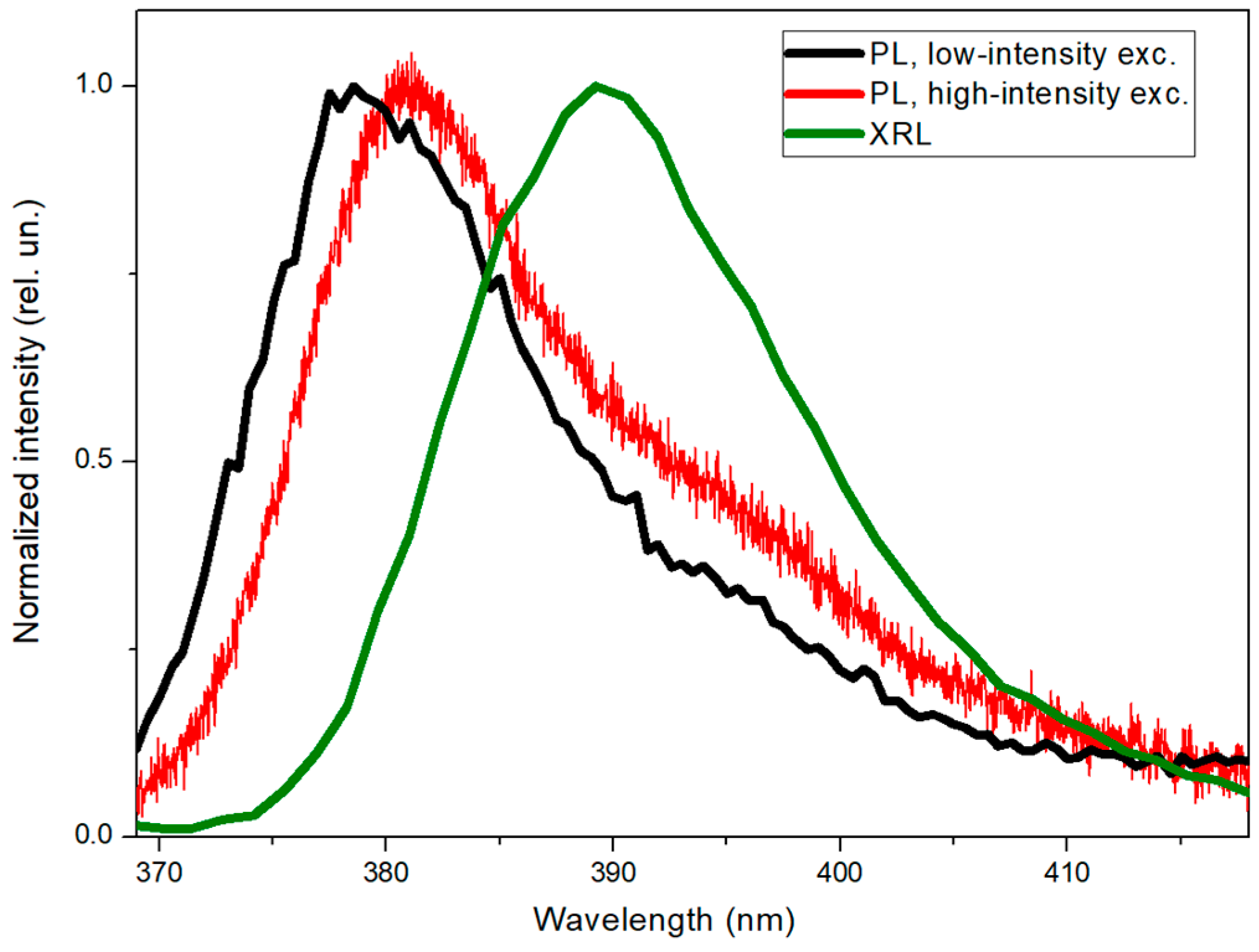 Photonics 10 01354 g006