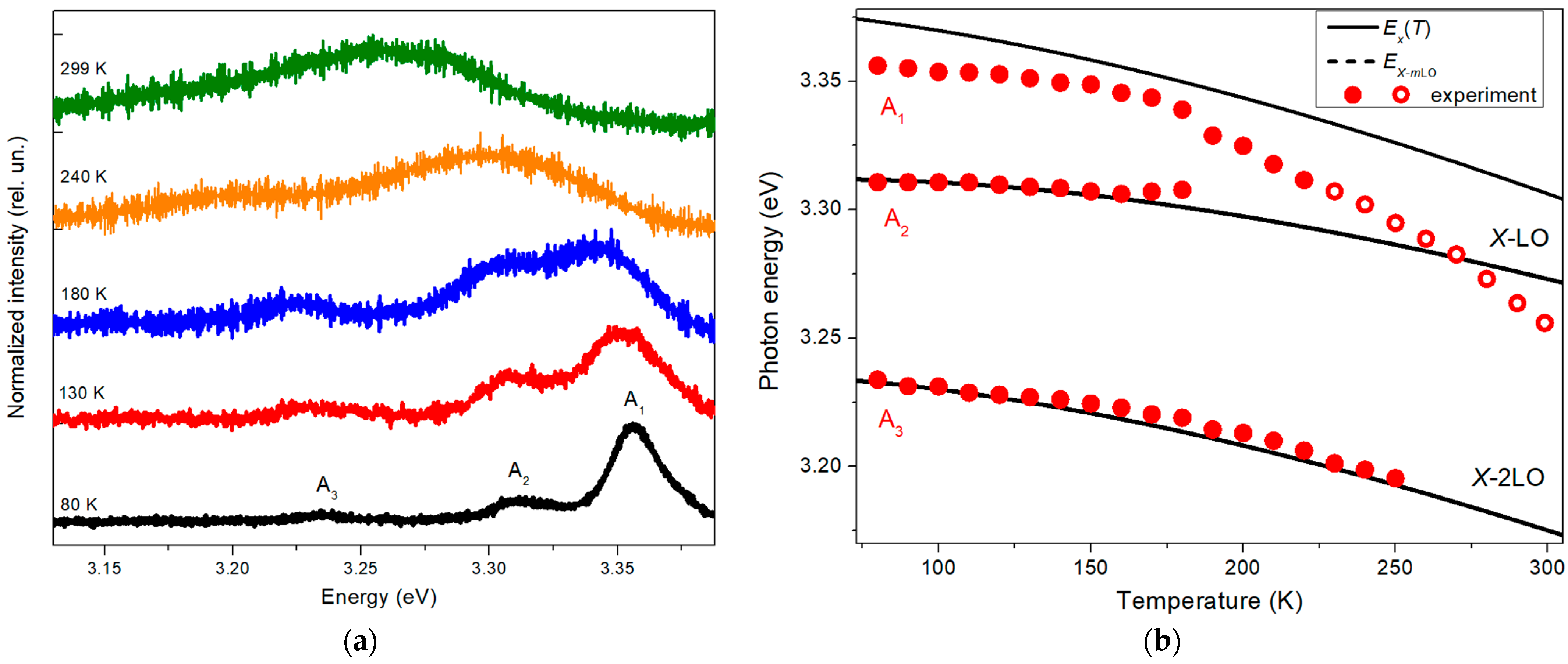 Photonics 10 01354 g007