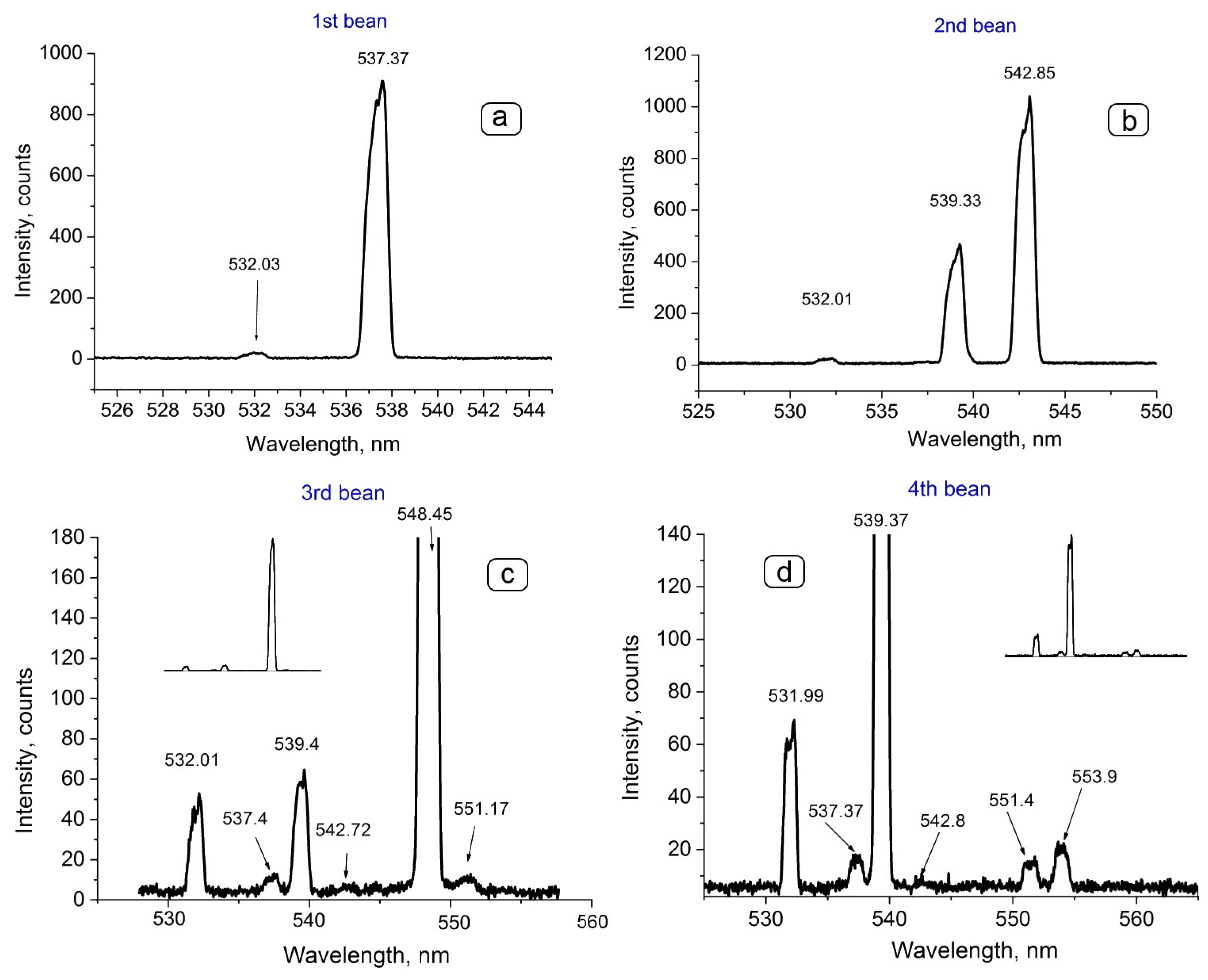 Photonics 10 01355 g004