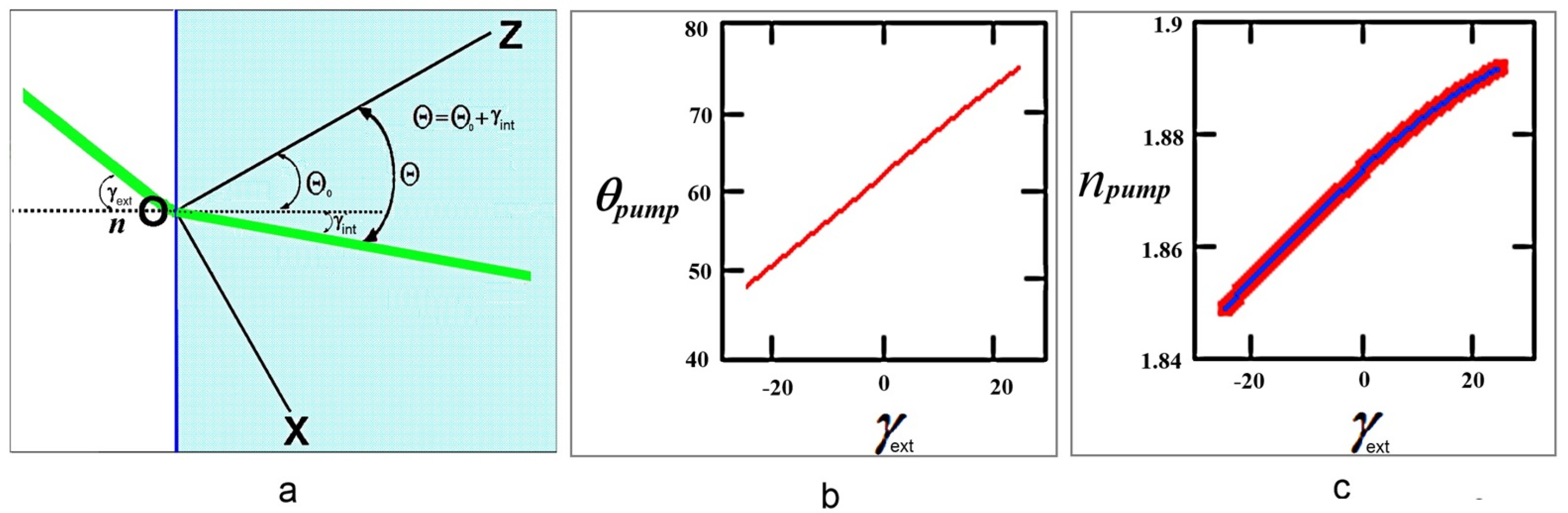 Photonics 10 01355 g005