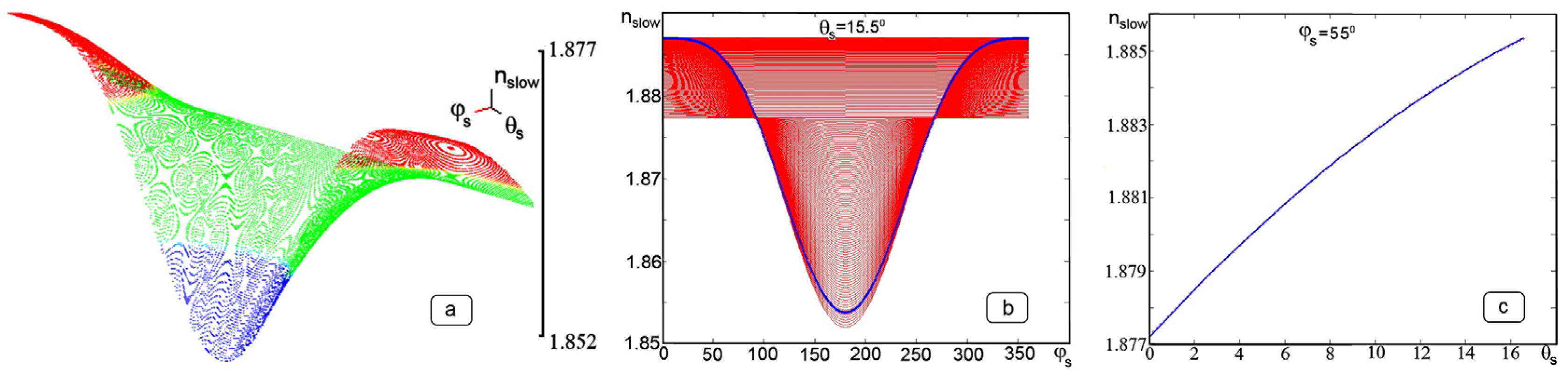Photonics 10 01355 g006