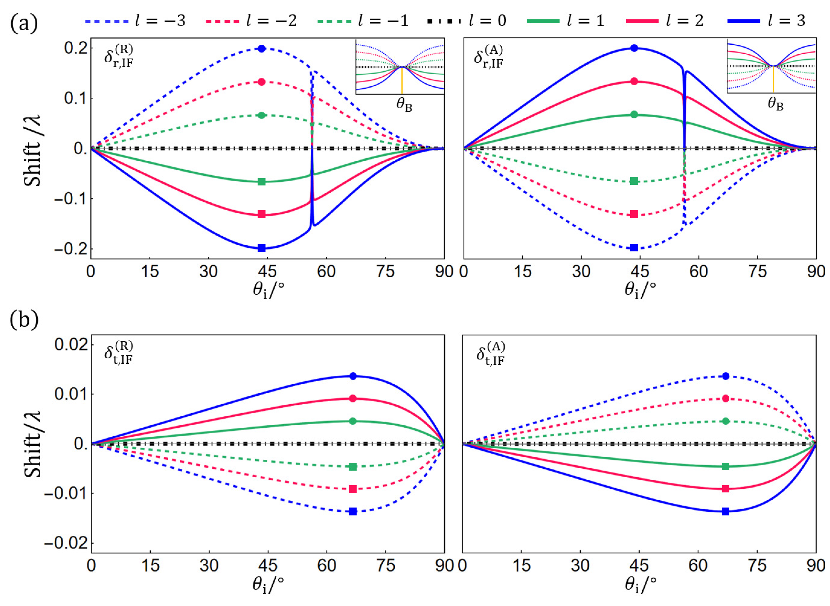Photonics 10 01356 g005