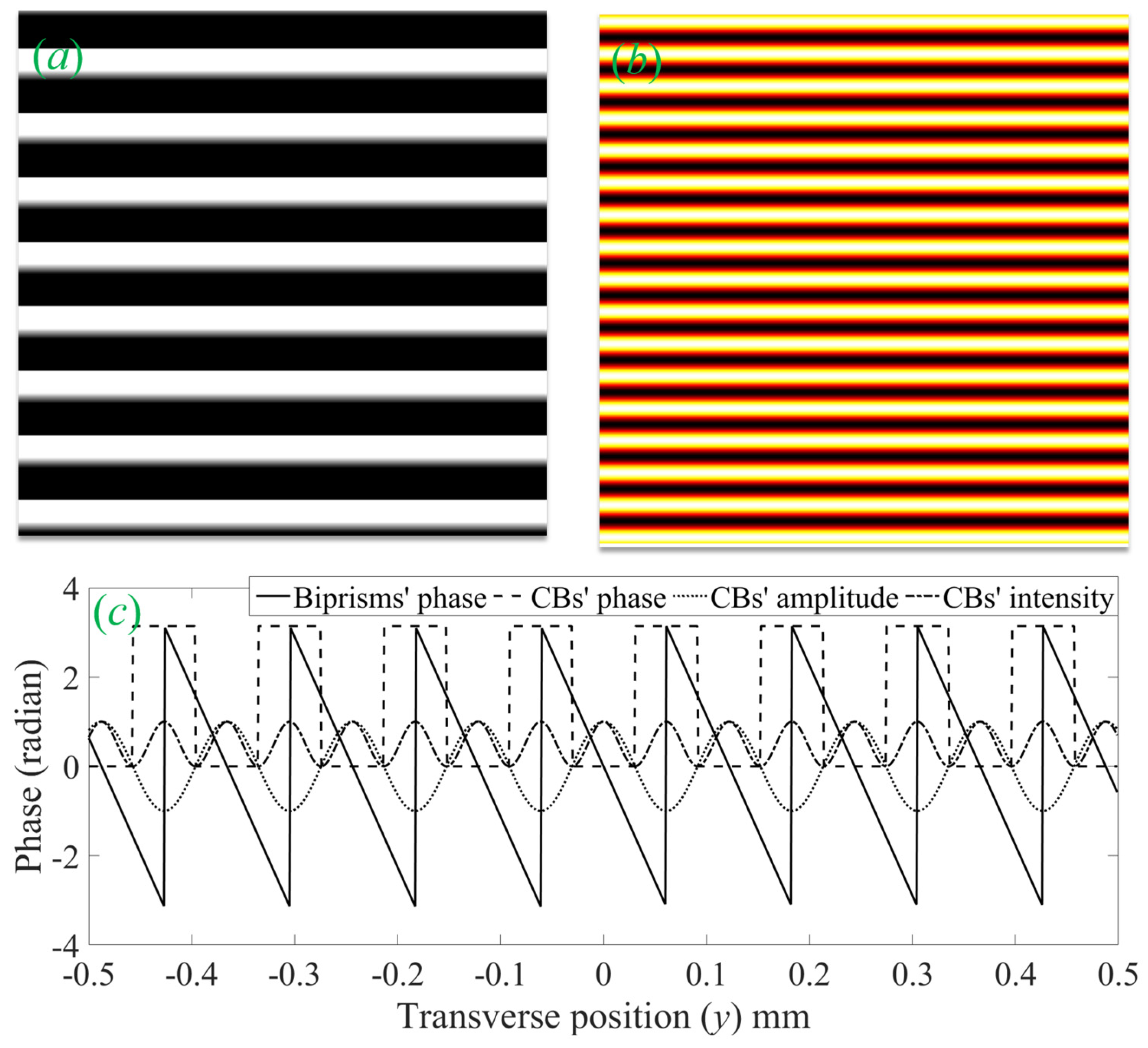 Photonics 10 01358 g003