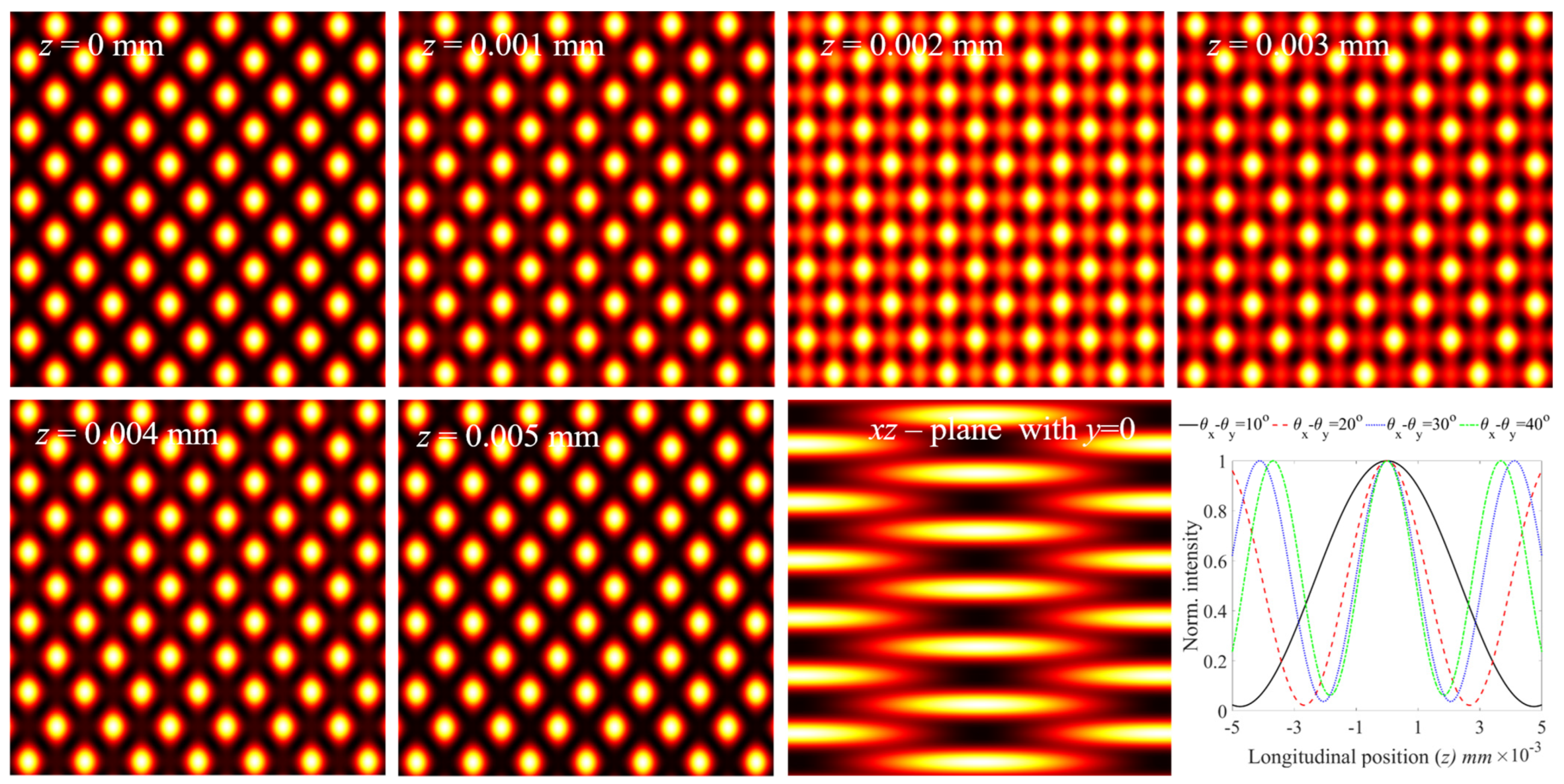 Photonics 10 01358 g009