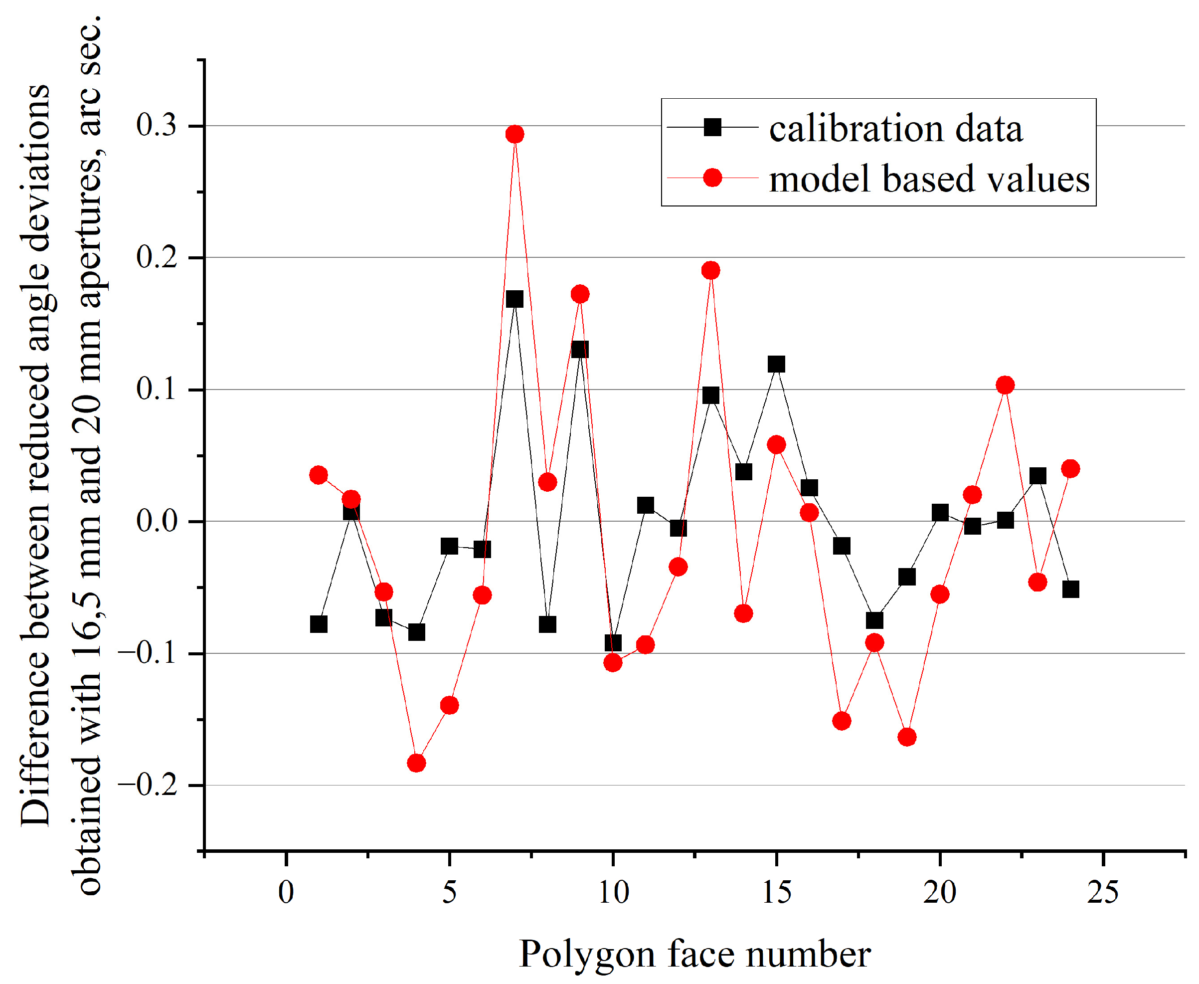 Photonics 10 01359 g009