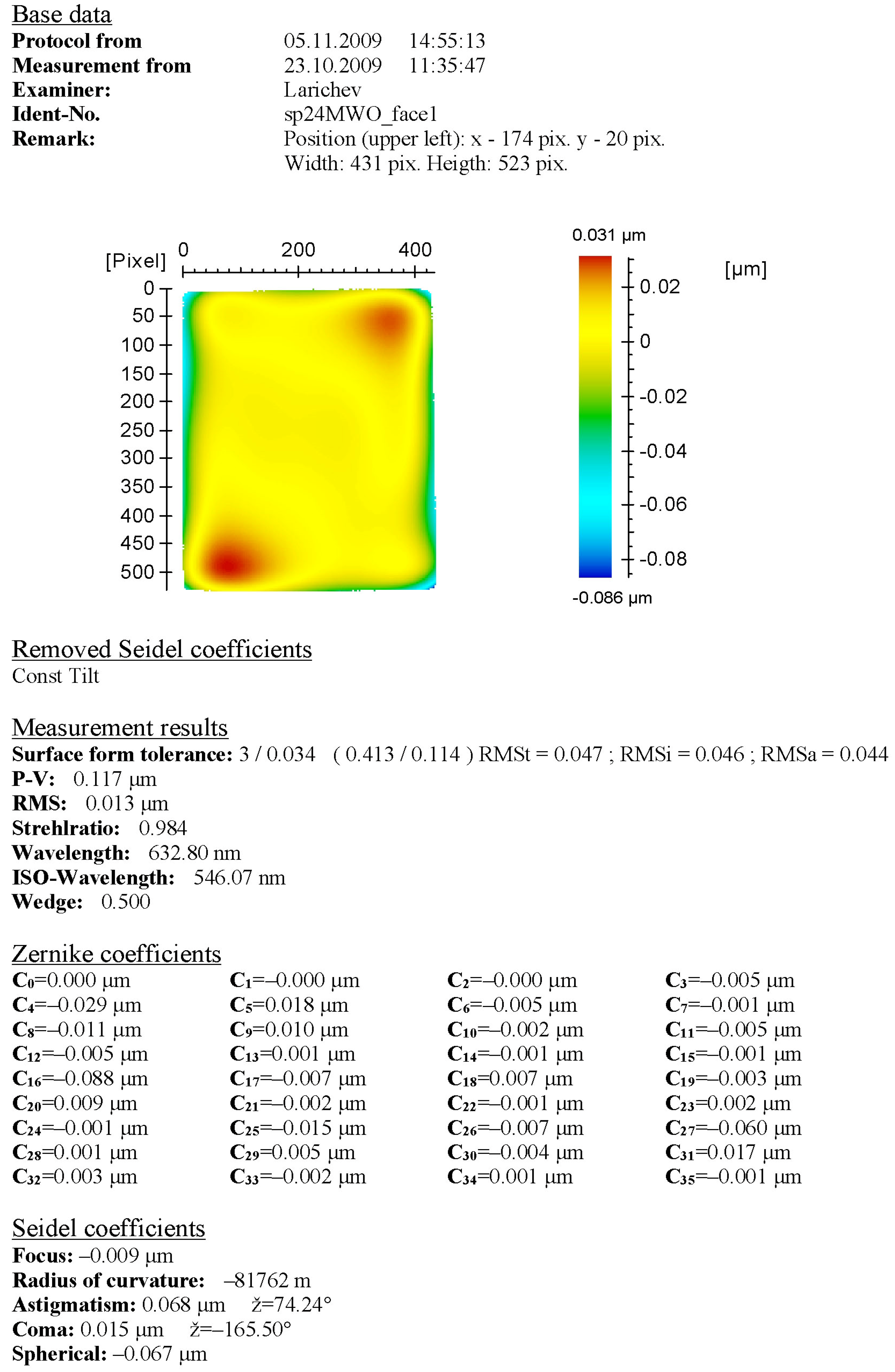 Photonics 10 01359 g0a1
