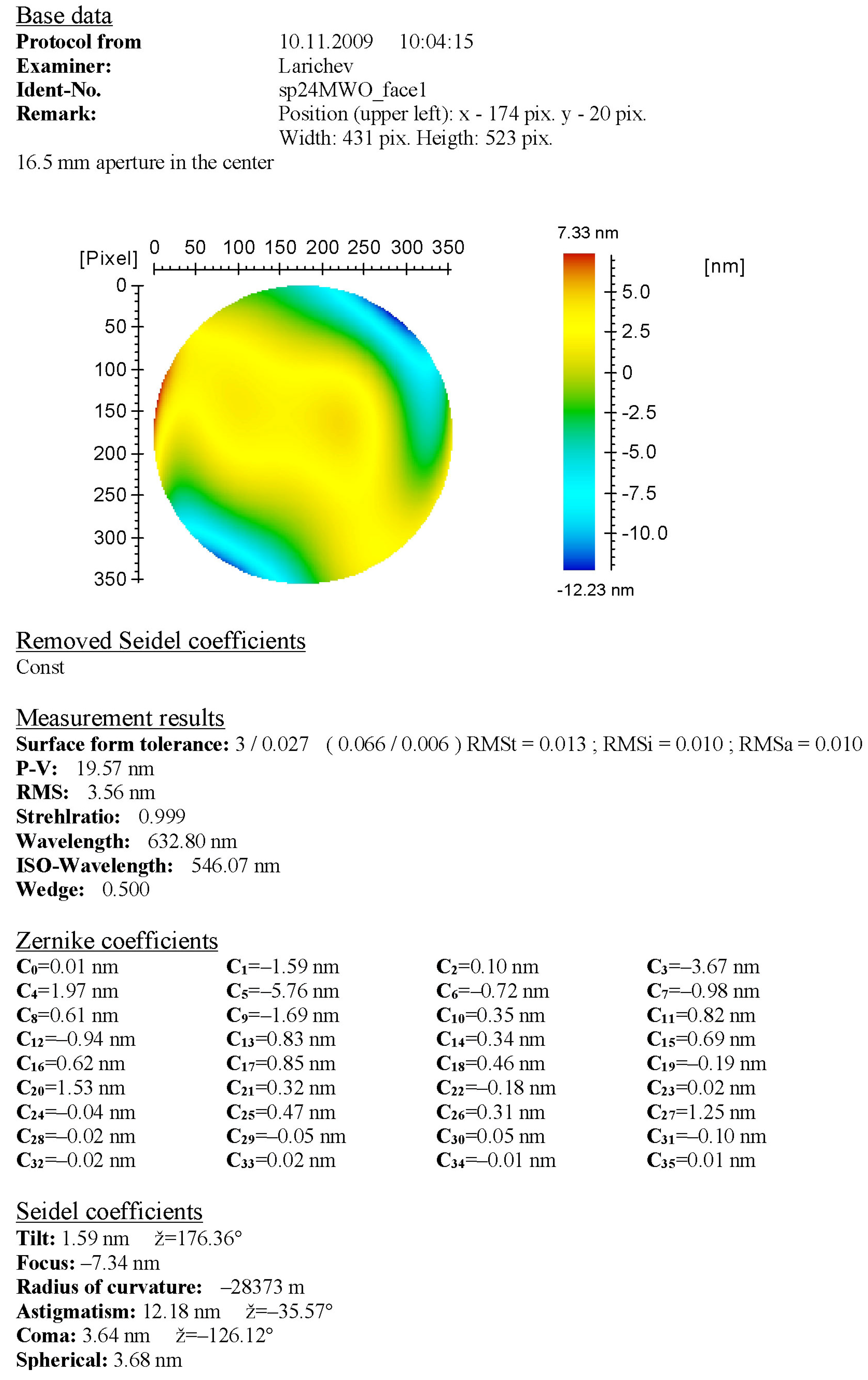 Photonics 10 01359 g0a4