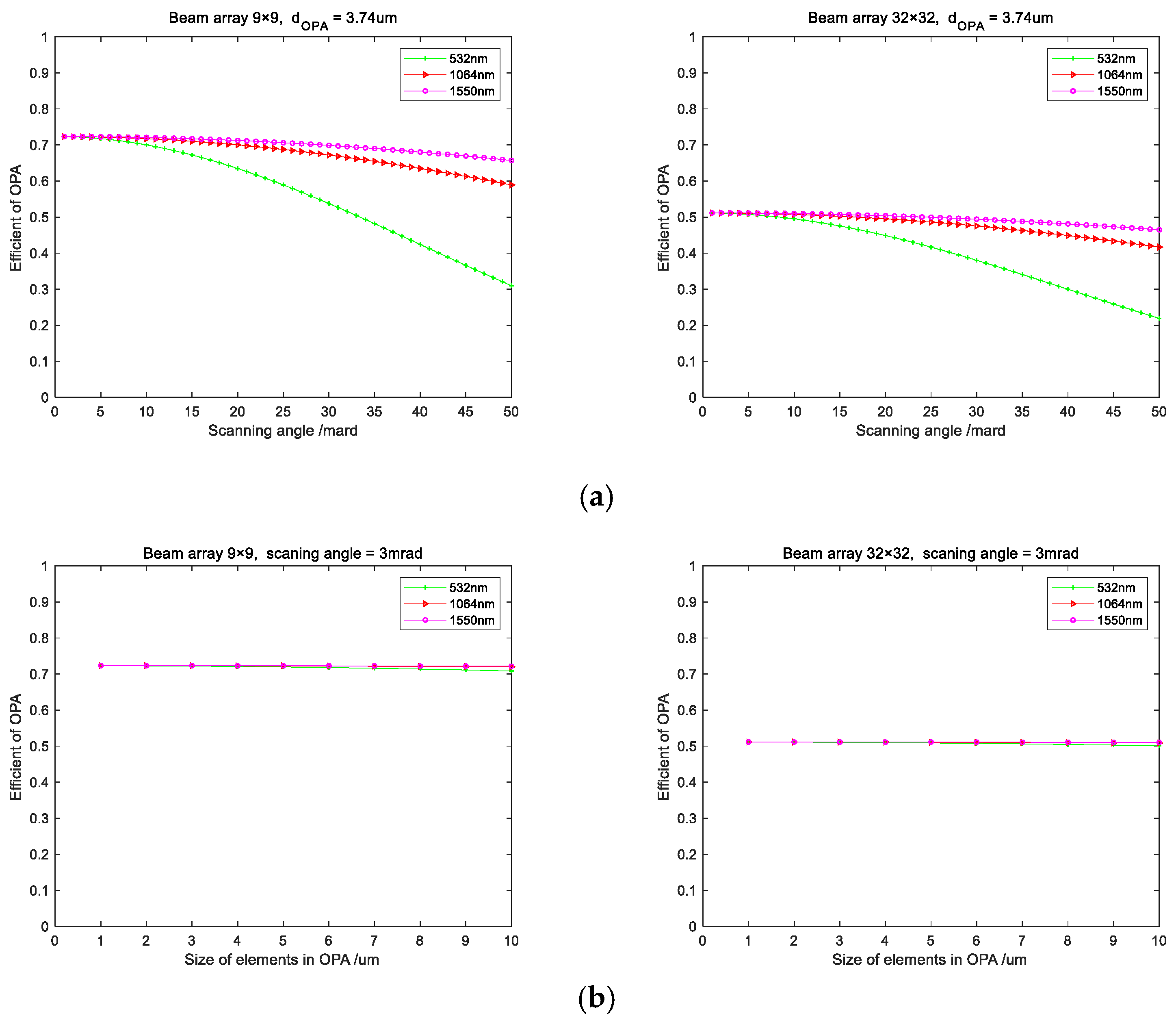 Photonics 10 01360 g015