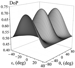 Photonics 10 01361 i005