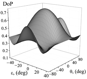 Photonics 10 01361 i006