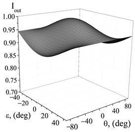 Photonics 10 01361 i012