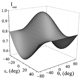Photonics 10 01361 i014