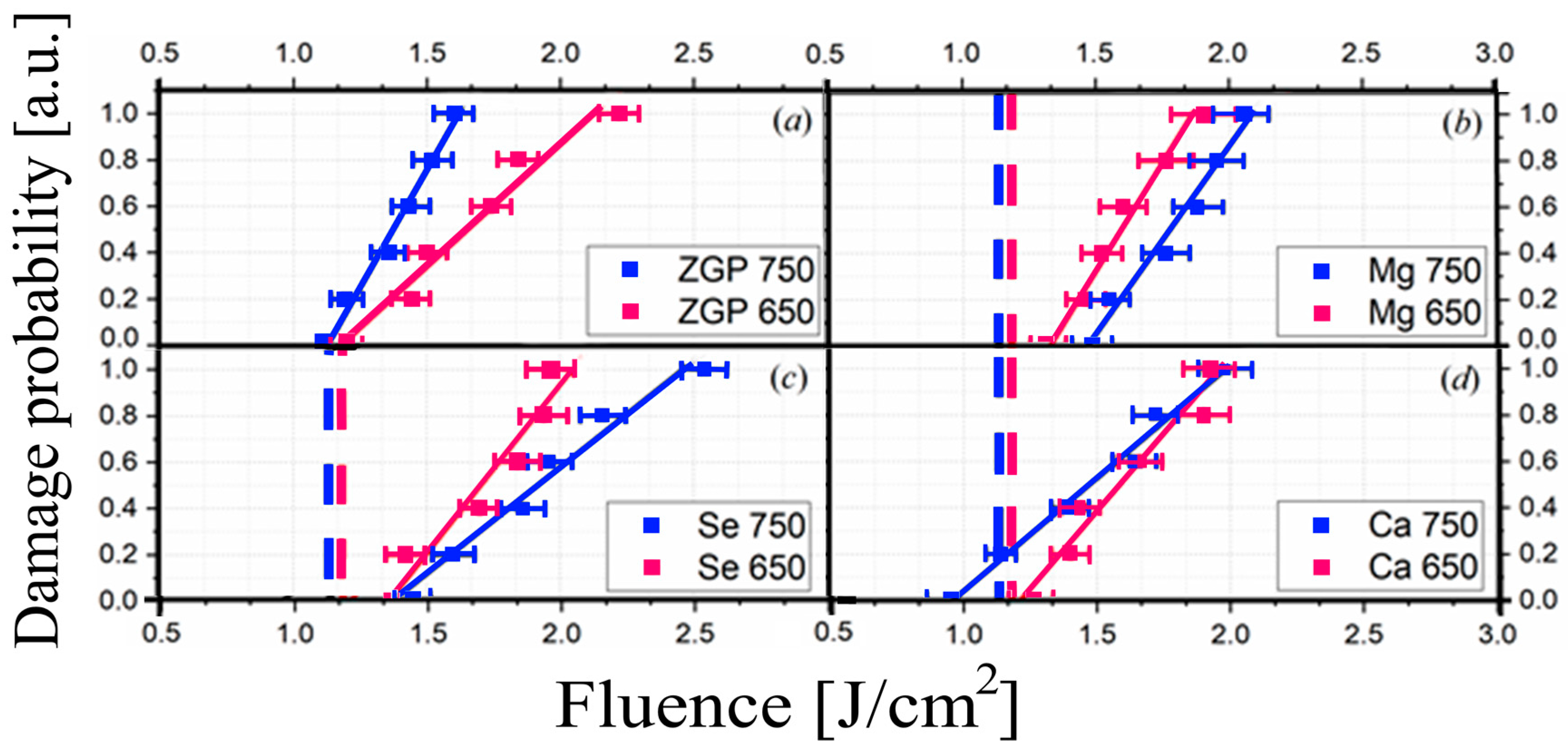 Photonics 10 01364 g003