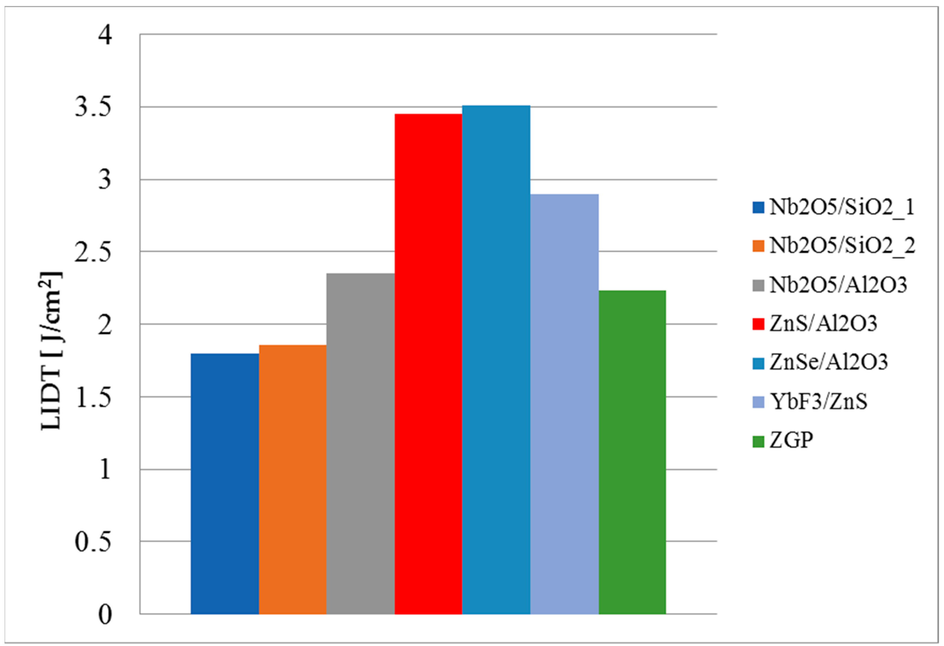 Photonics 10 01364 g004
