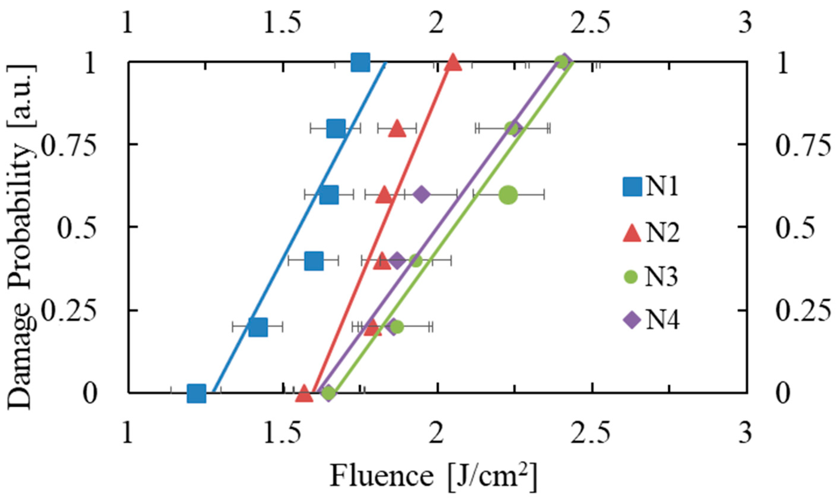 Photonics 10 01364 g005