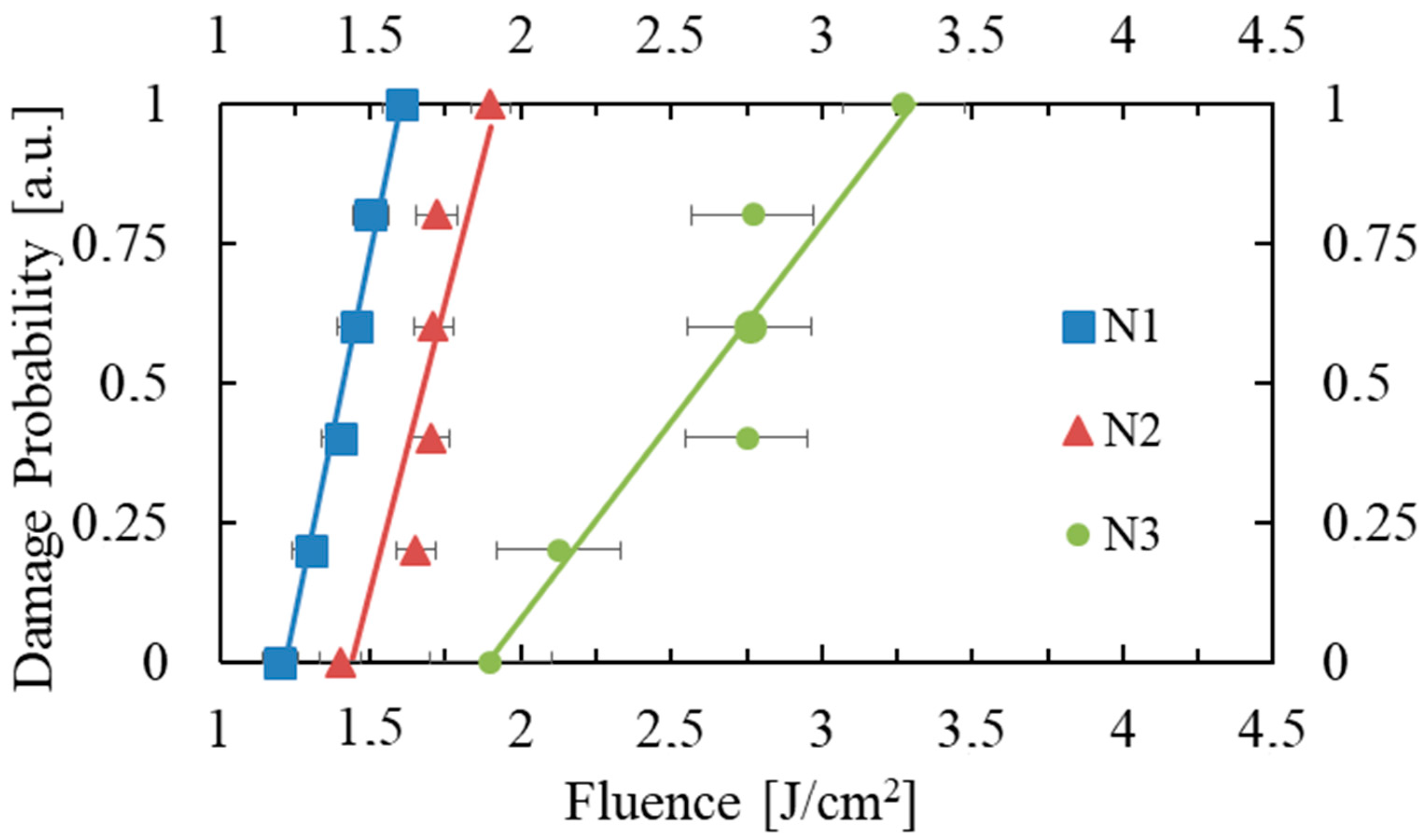 Photonics 10 01364 g006