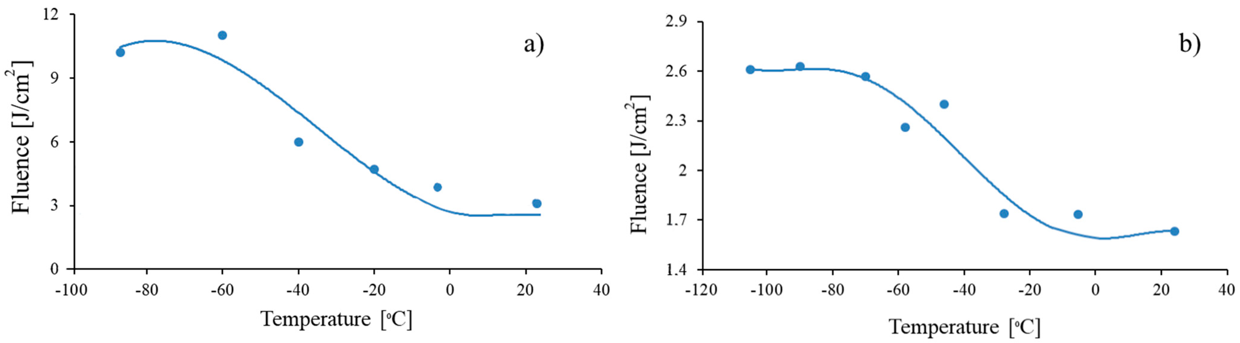 Photonics 10 01364 g007