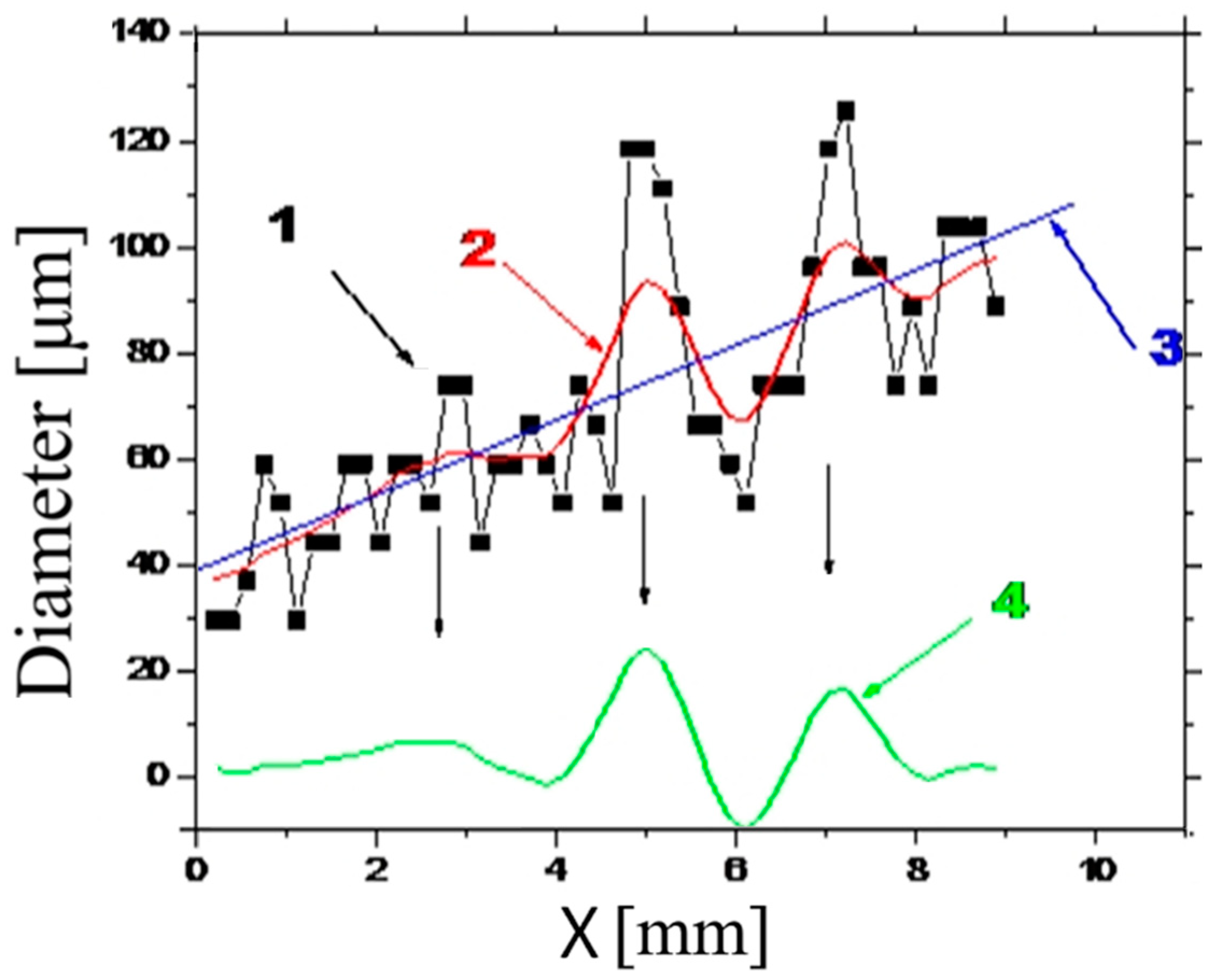 Photonics 10 01364 g012
