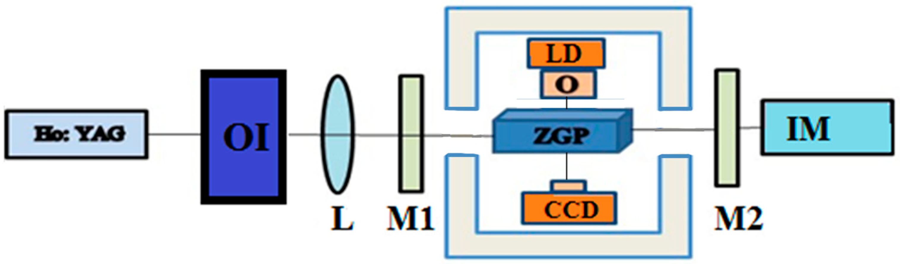 Photonics 10 01364 g015