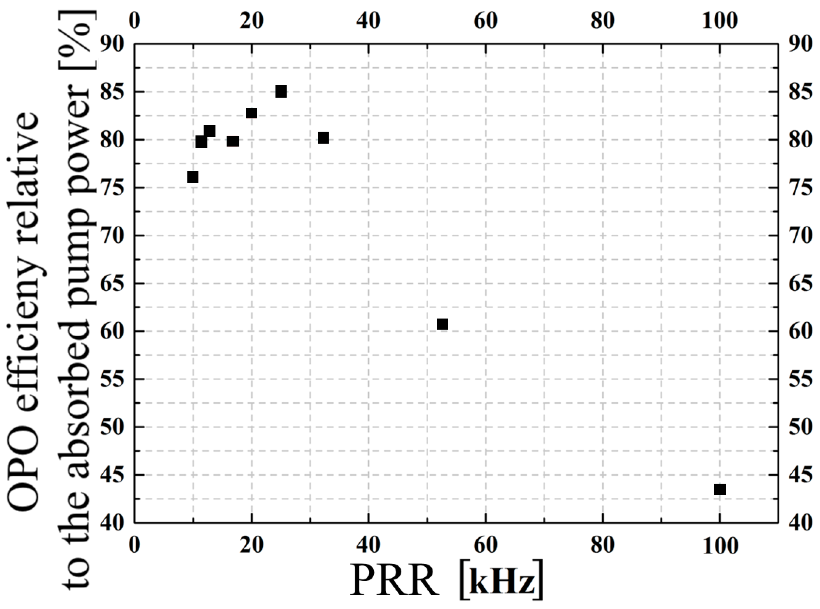 Photonics 10 01364 g017