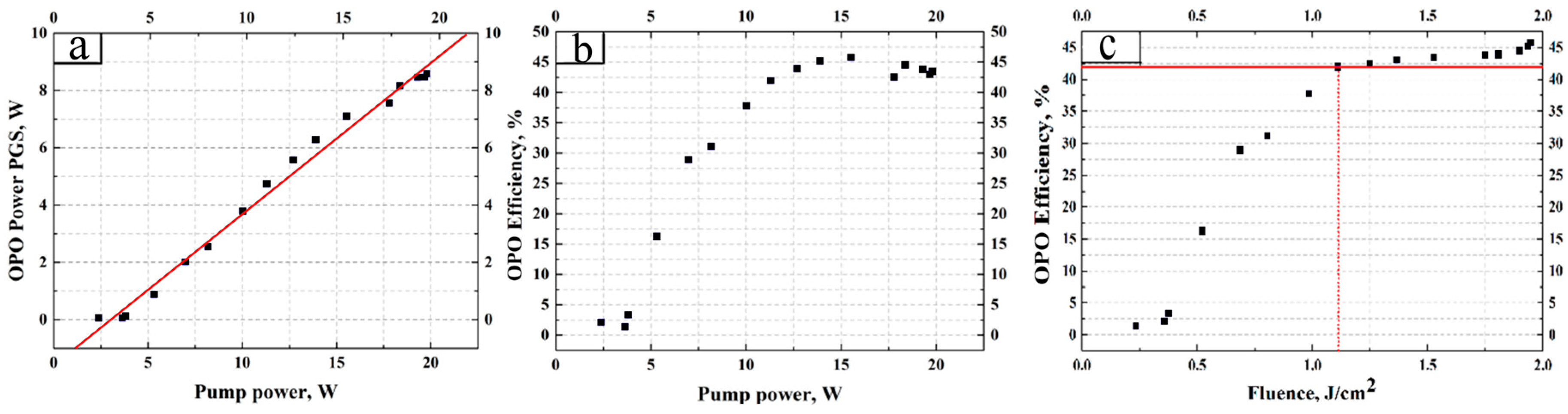 Photonics 10 01364 g018