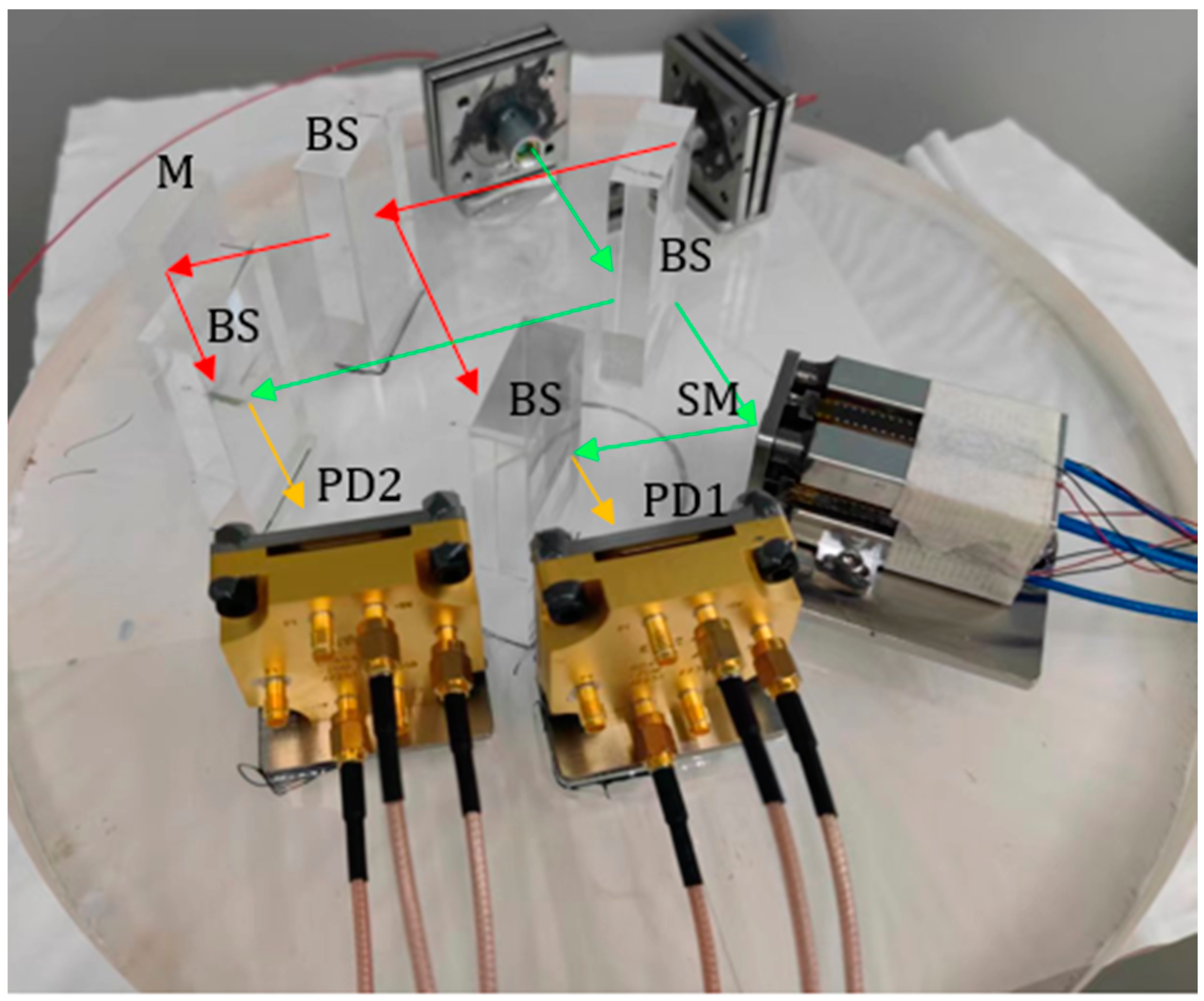 Photonics 10 01365 g006