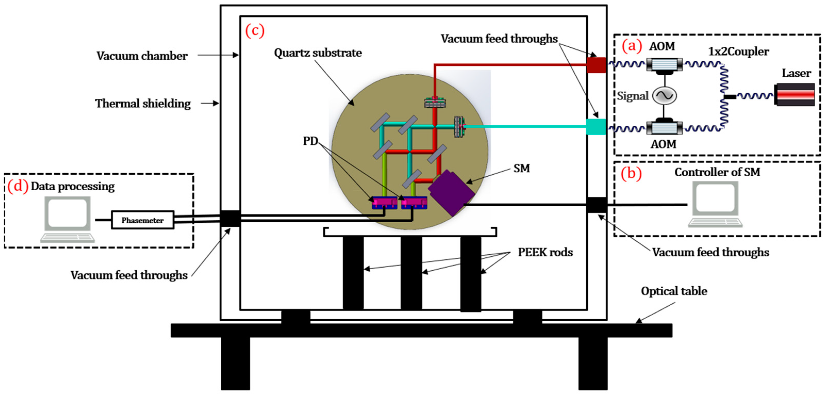 Photonics 10 01365 g007