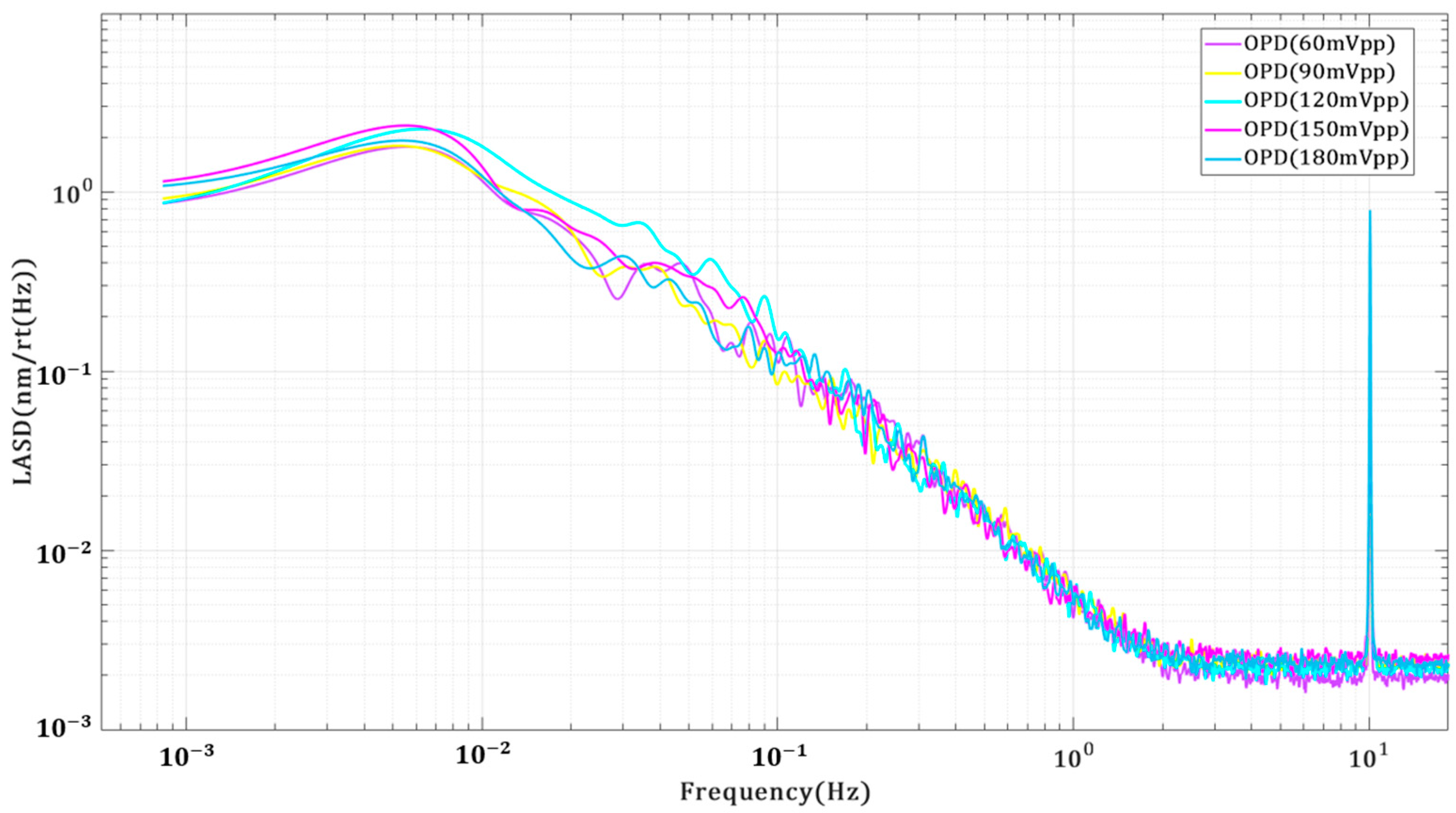Photonics 10 01365 g009