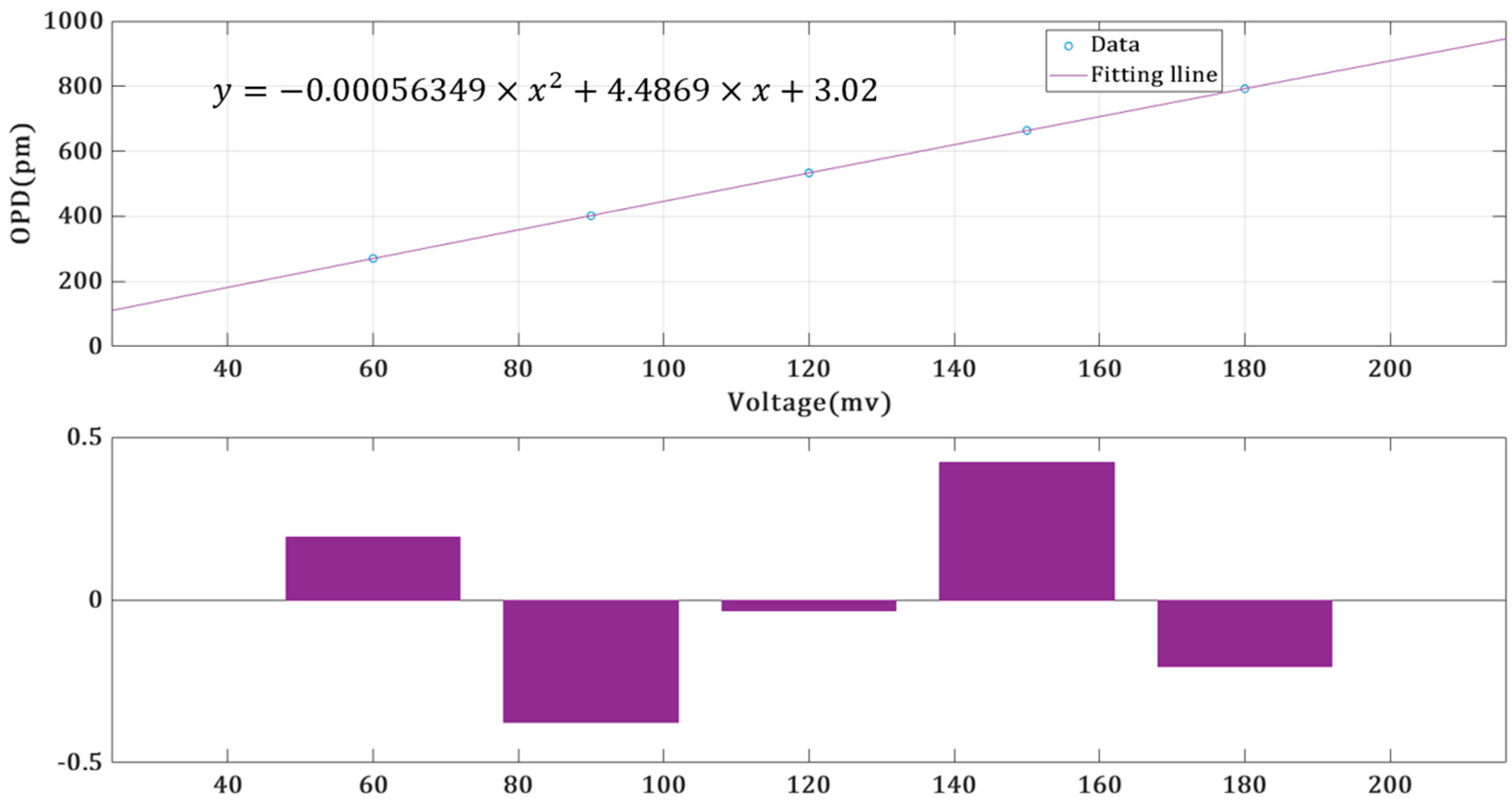 Photonics 10 01365 g010
