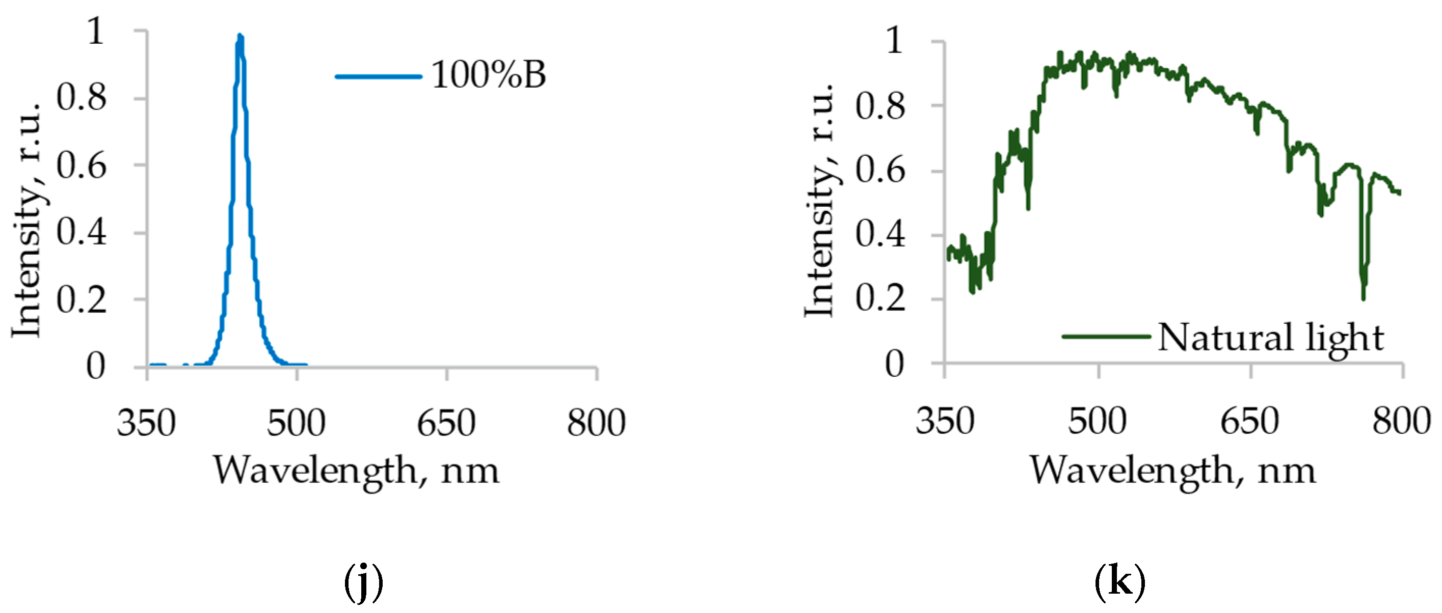 Photonics 10 01369 g002b