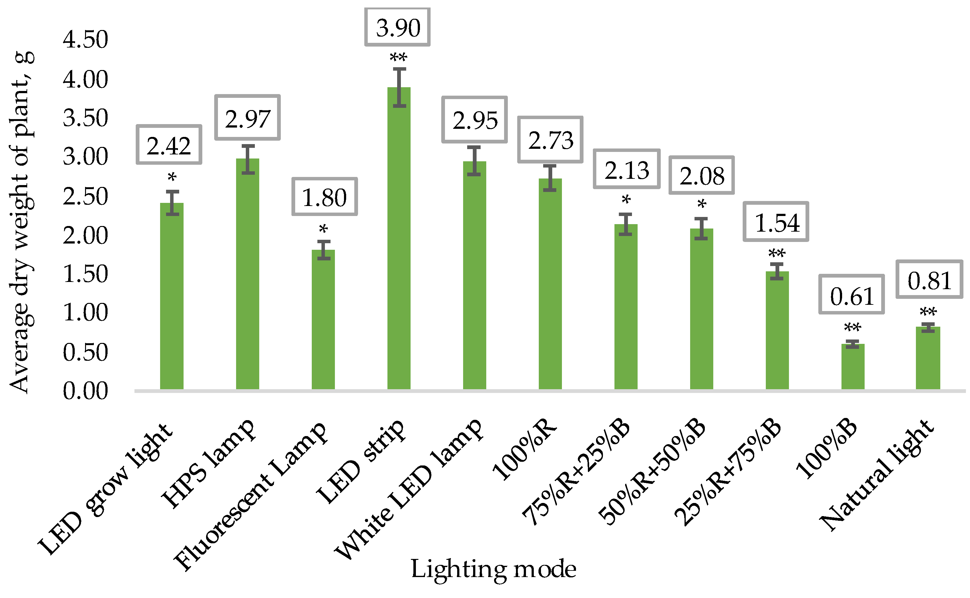 Photonics 10 01369 g006